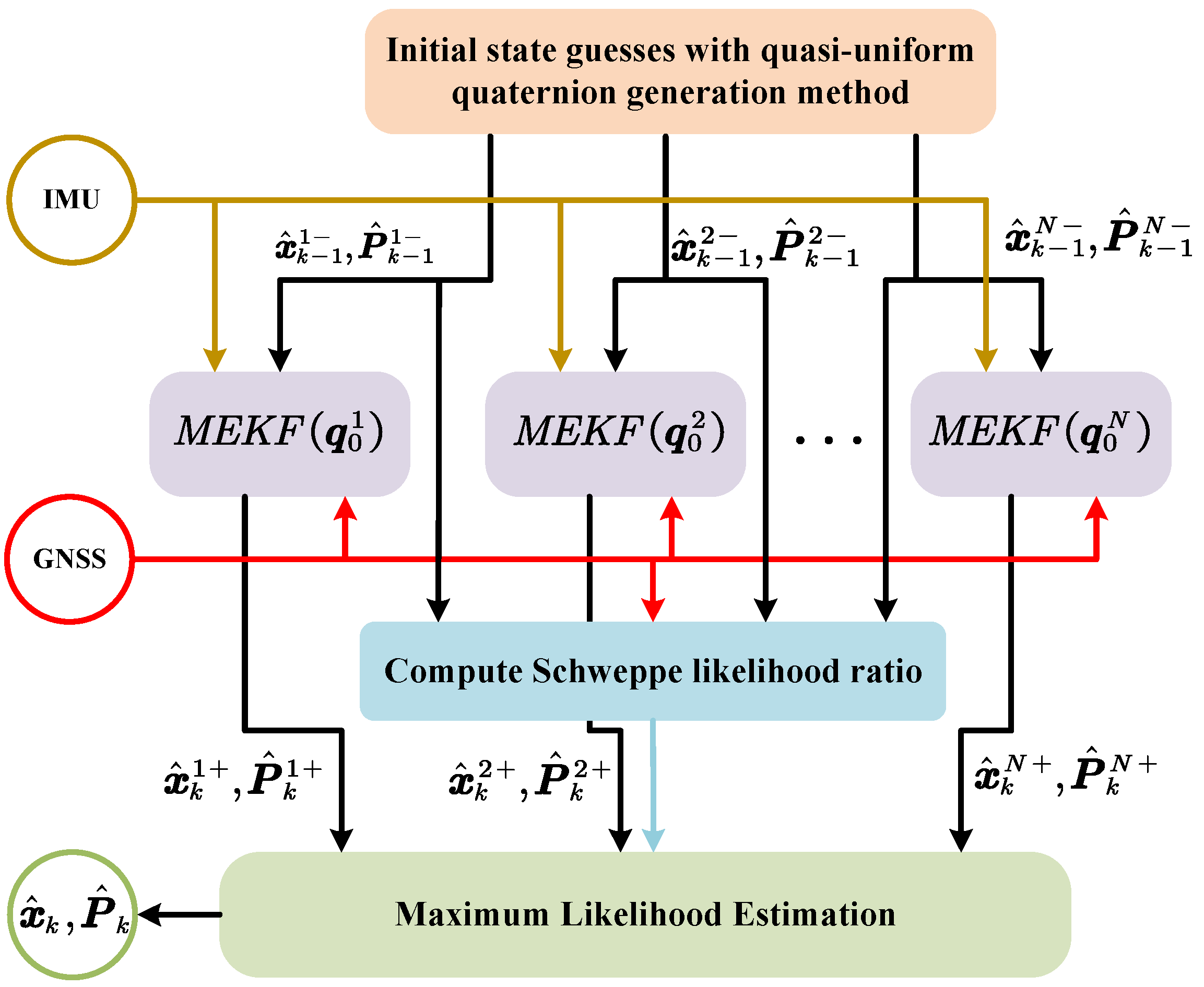 Sensors 25 02645 g002