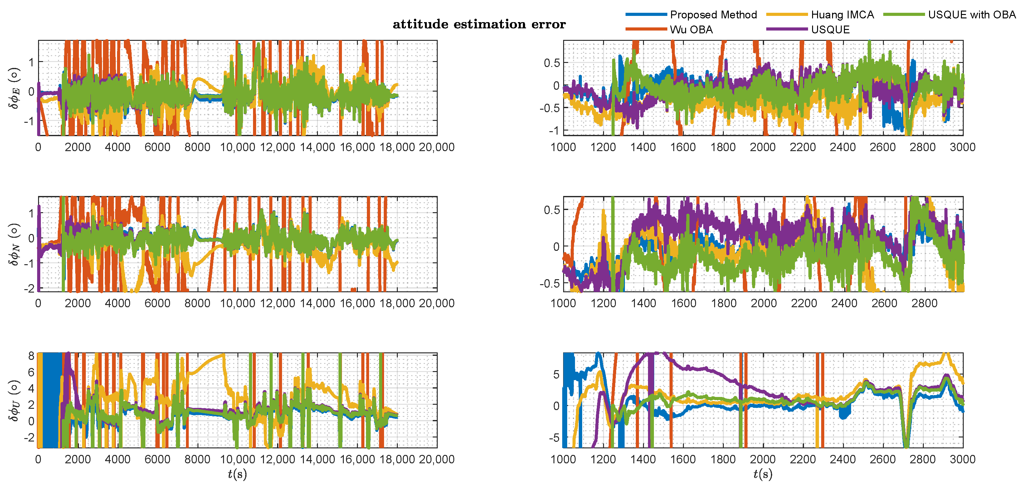 Sensors 25 02645 g006