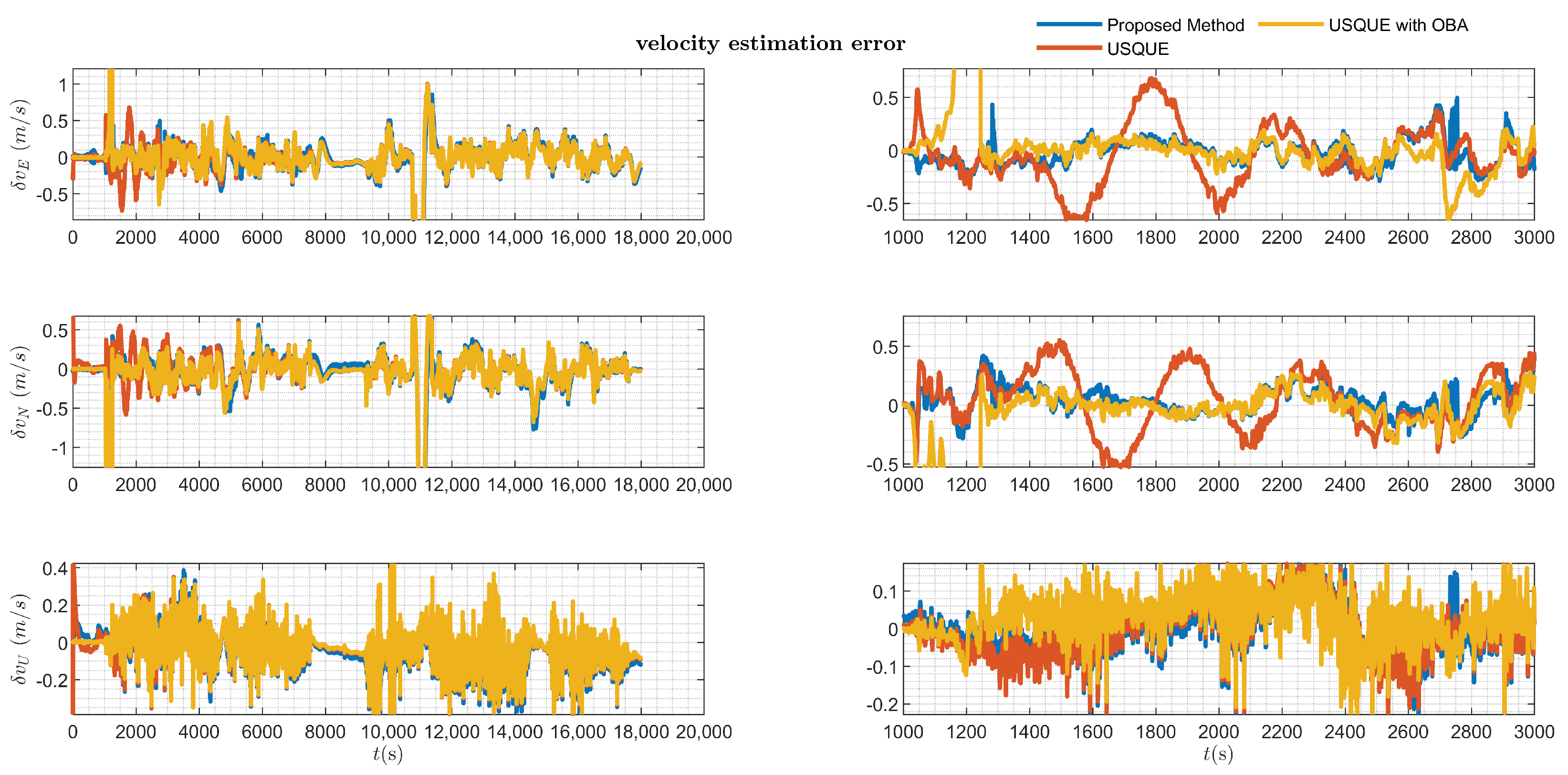 Sensors 25 02645 g007