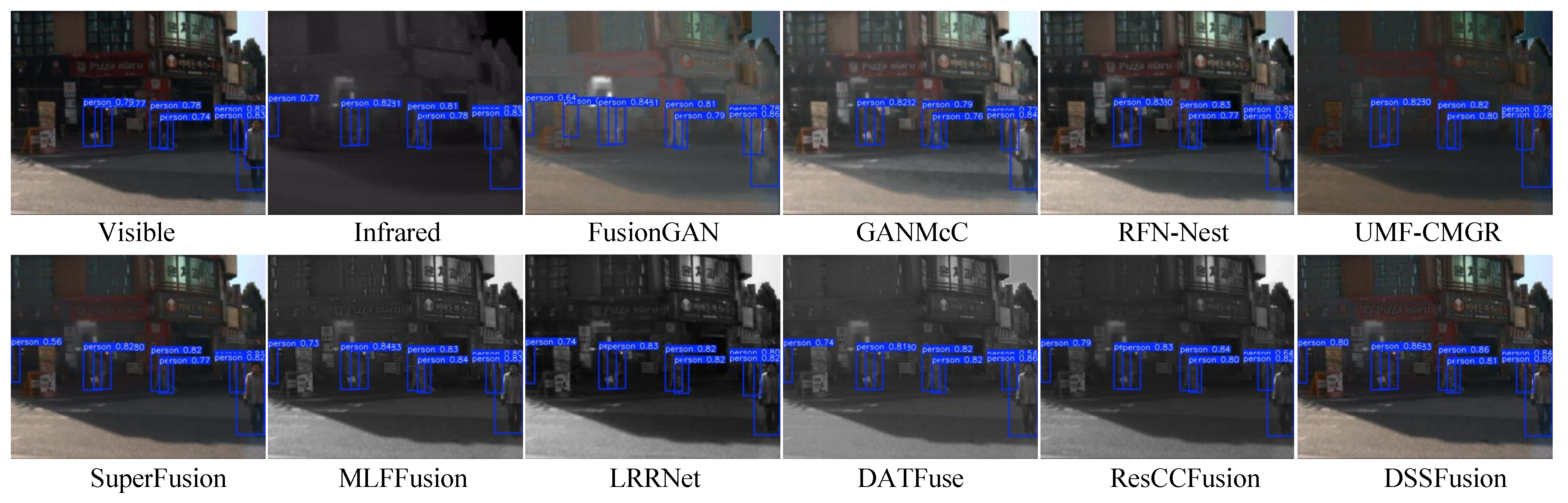 Sensors 25 02646 g011