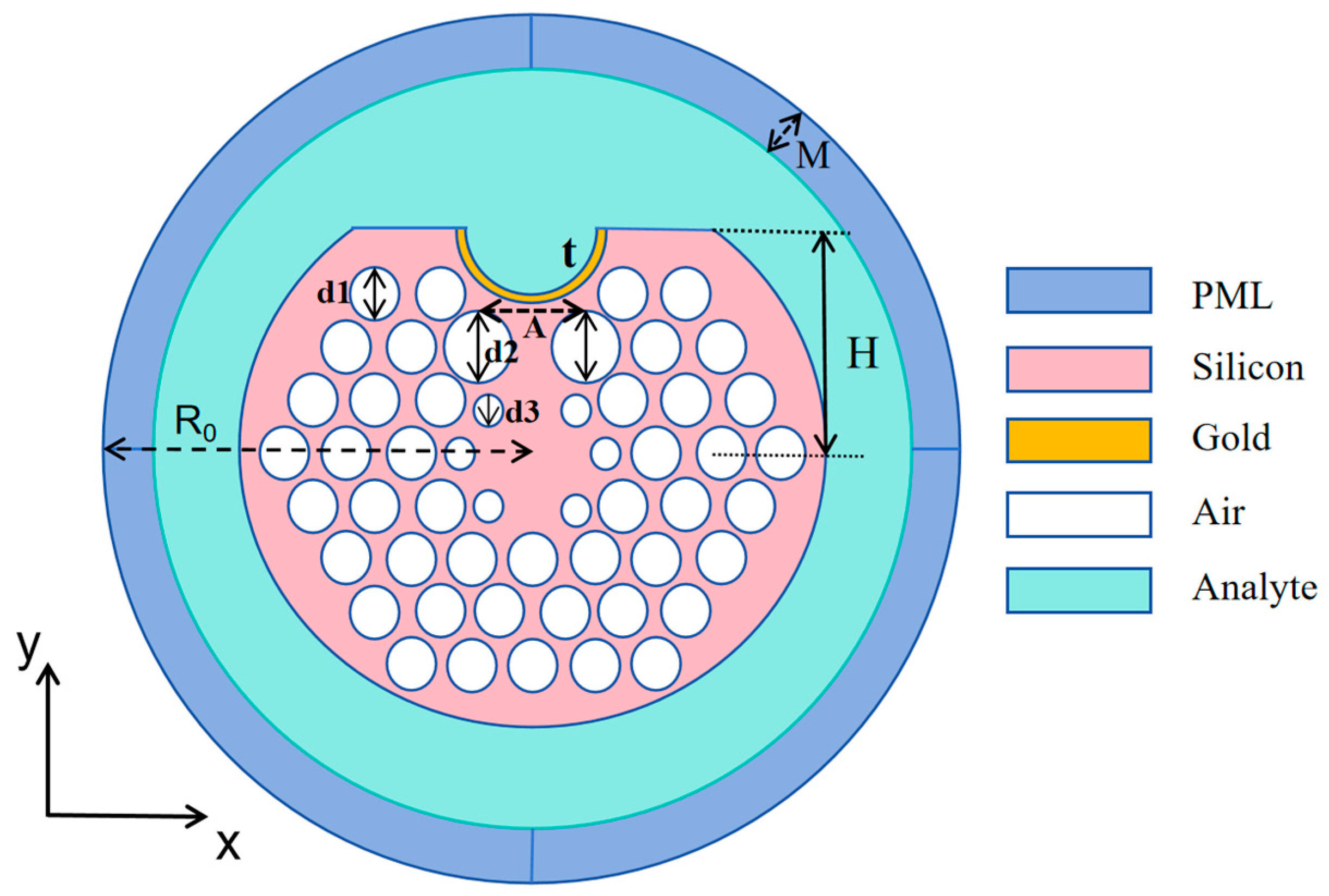 オープニング 大放出セール U-Channel a of Study and Design Model Photonic Fib Crystal 財布・ケース・小物入れ