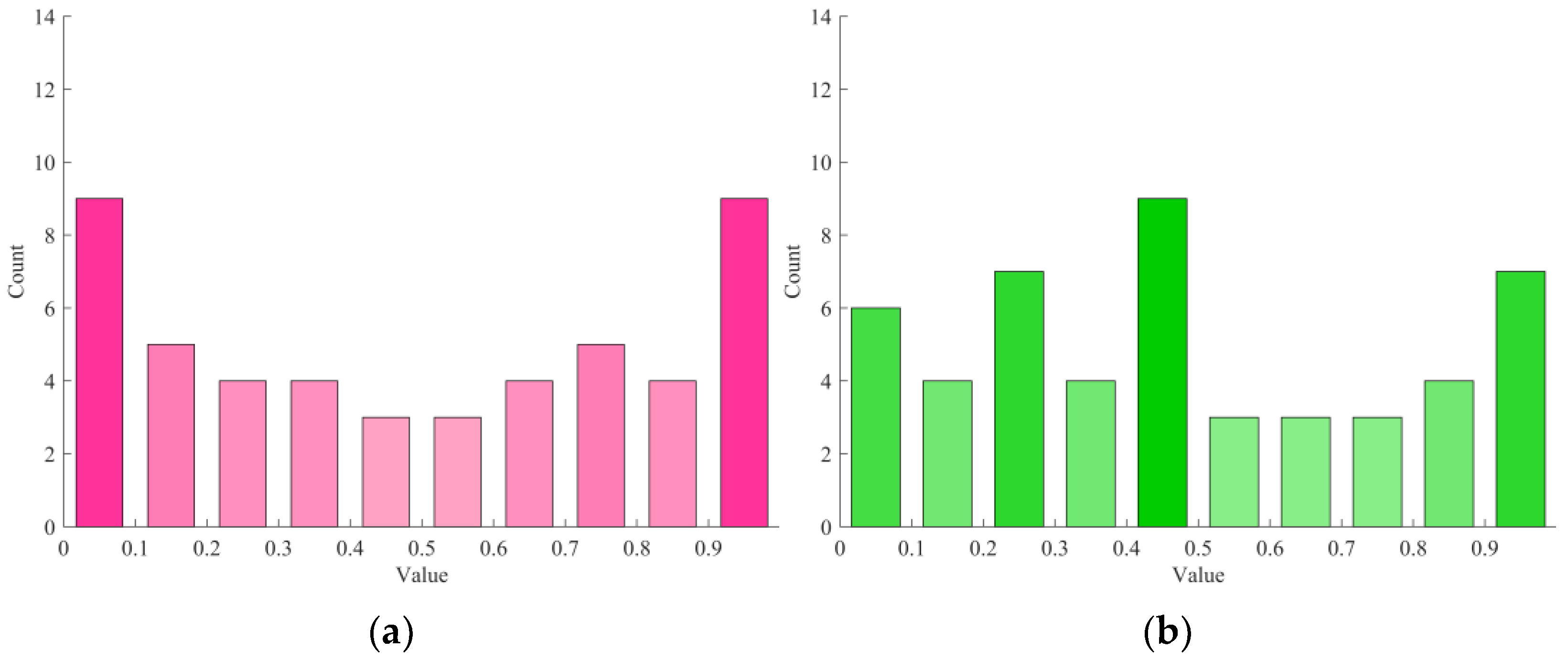 Sensors 25 02648 g002
