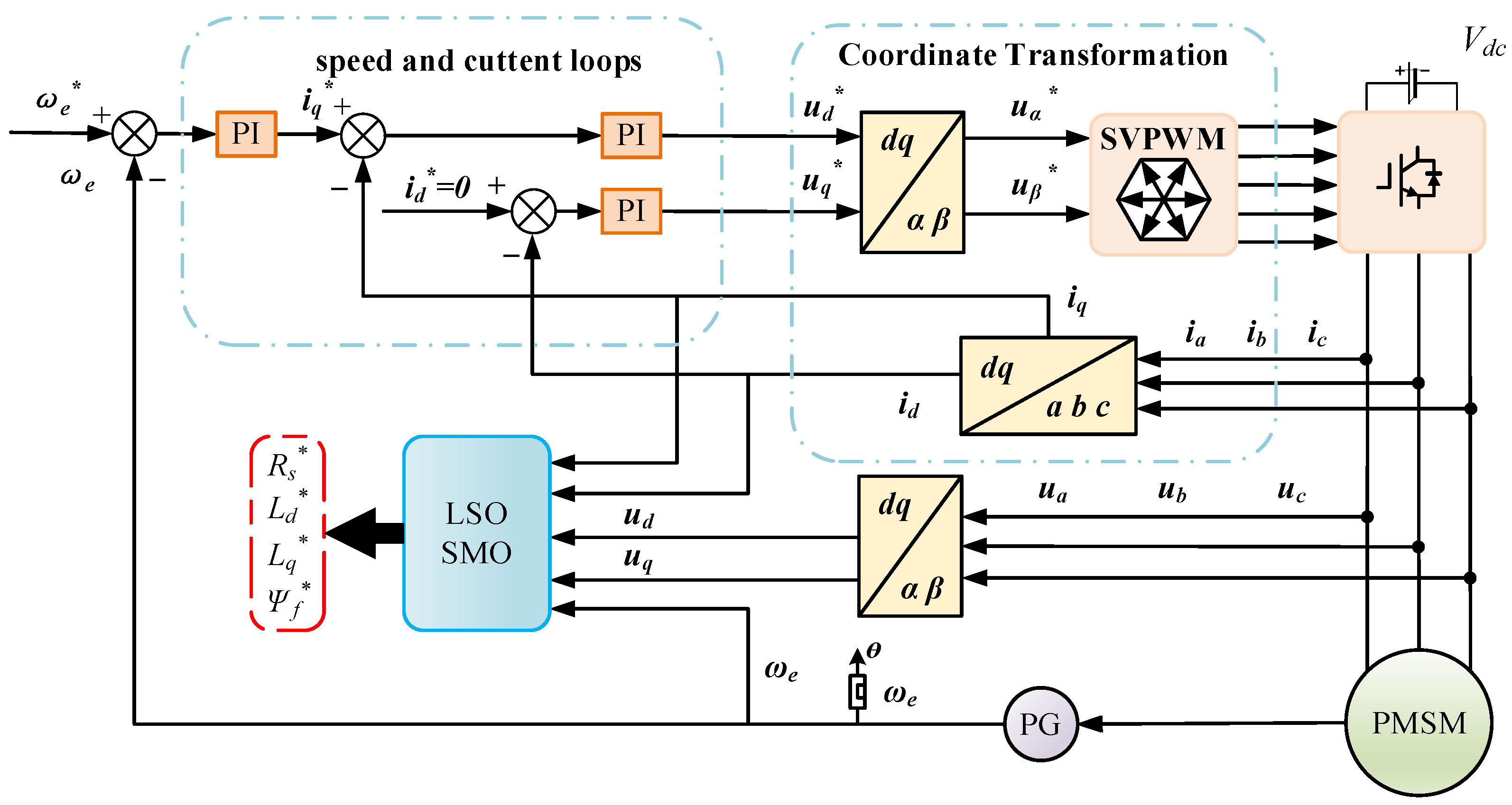 Sensors 25 02648 g004
