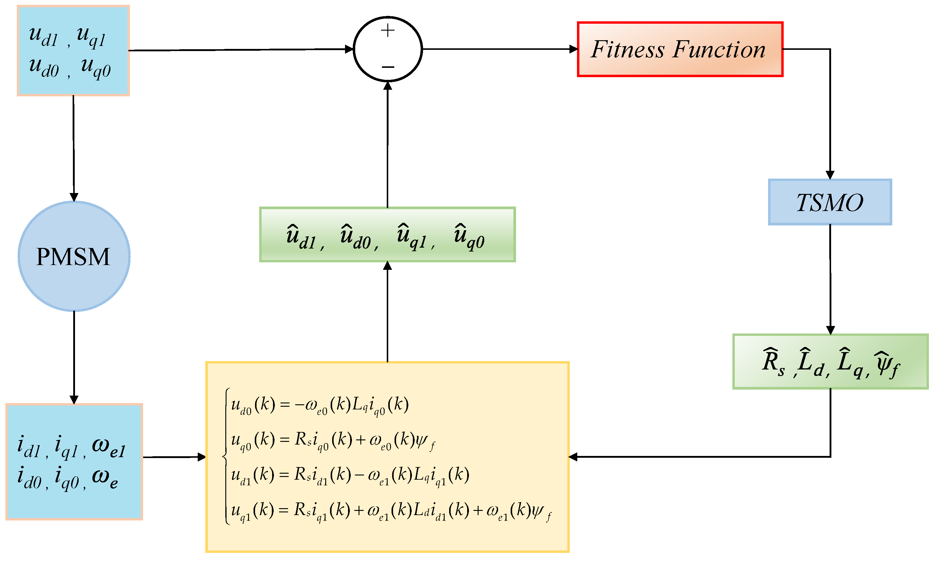 Sensors 25 02648 g005