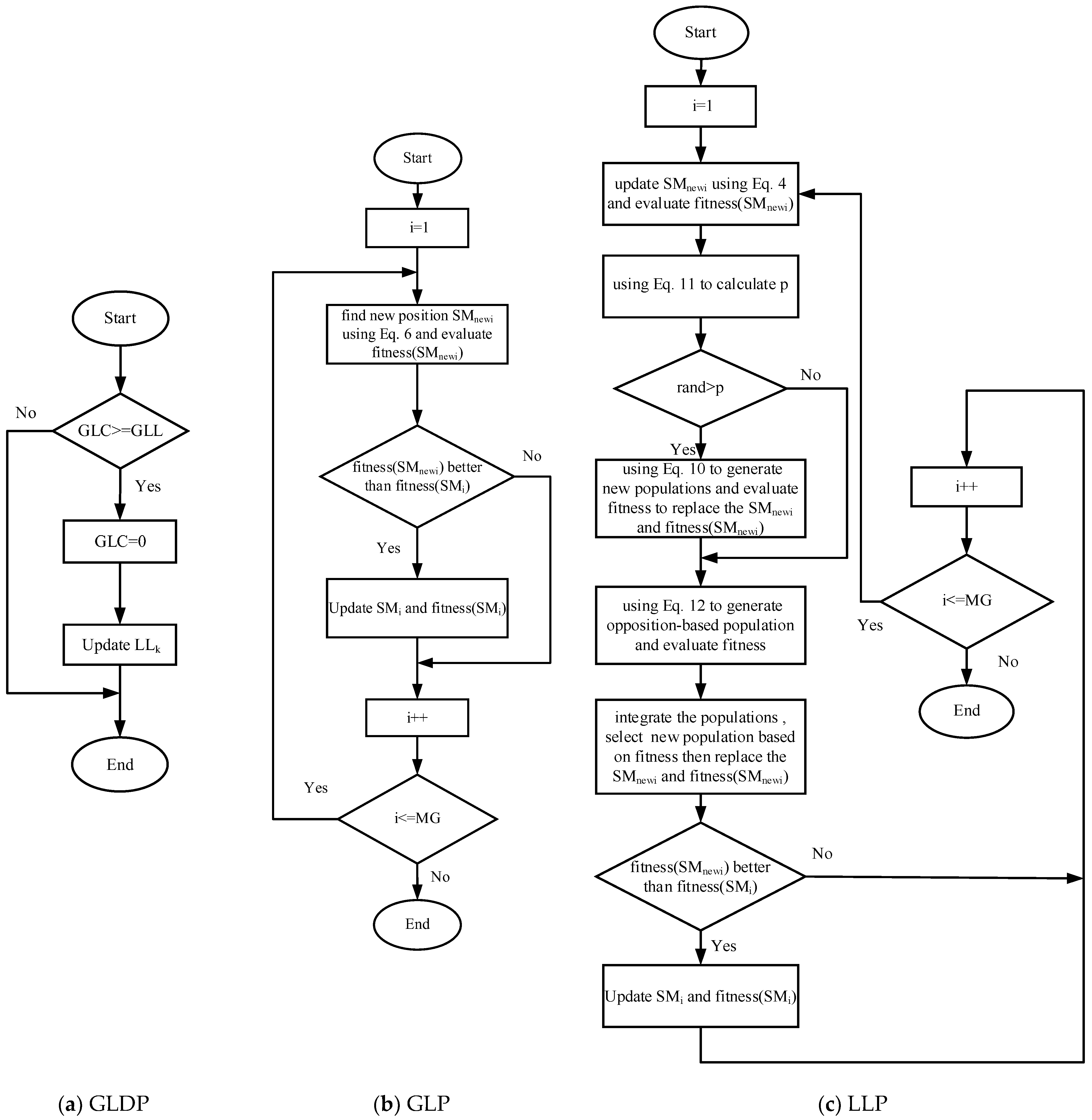 Sensors 25 02648 g006a