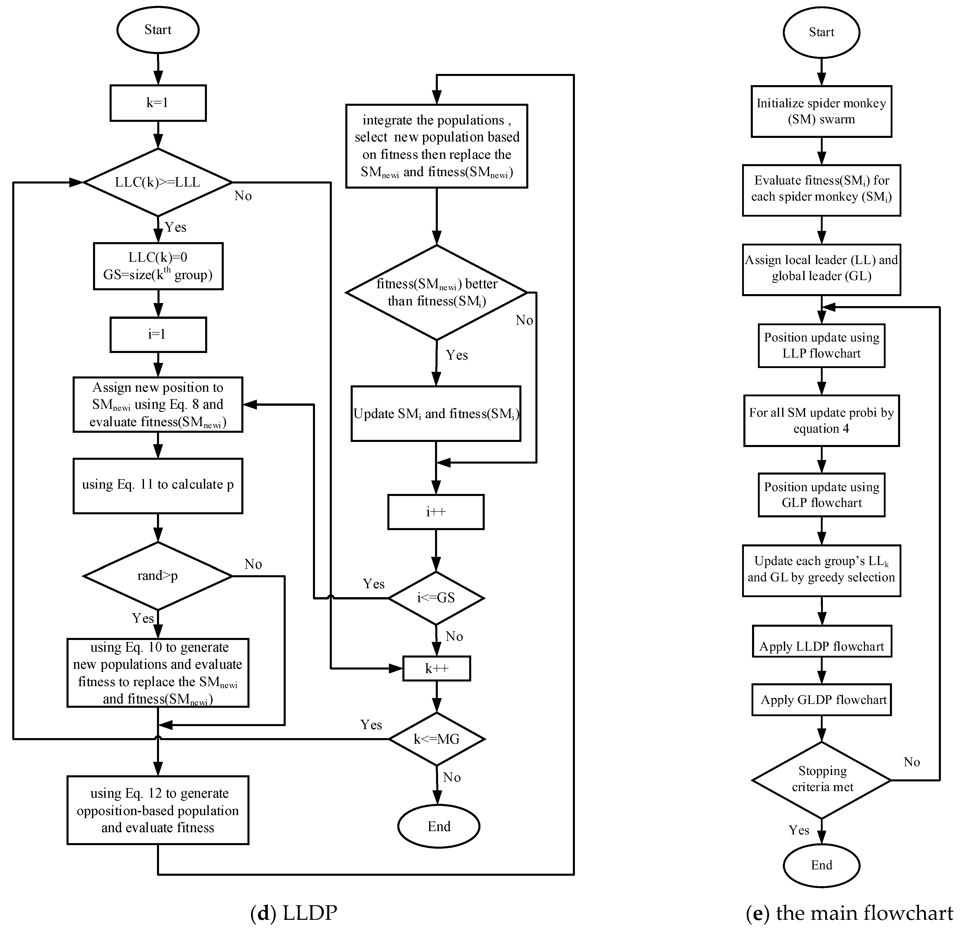 Sensors 25 02648 g006b