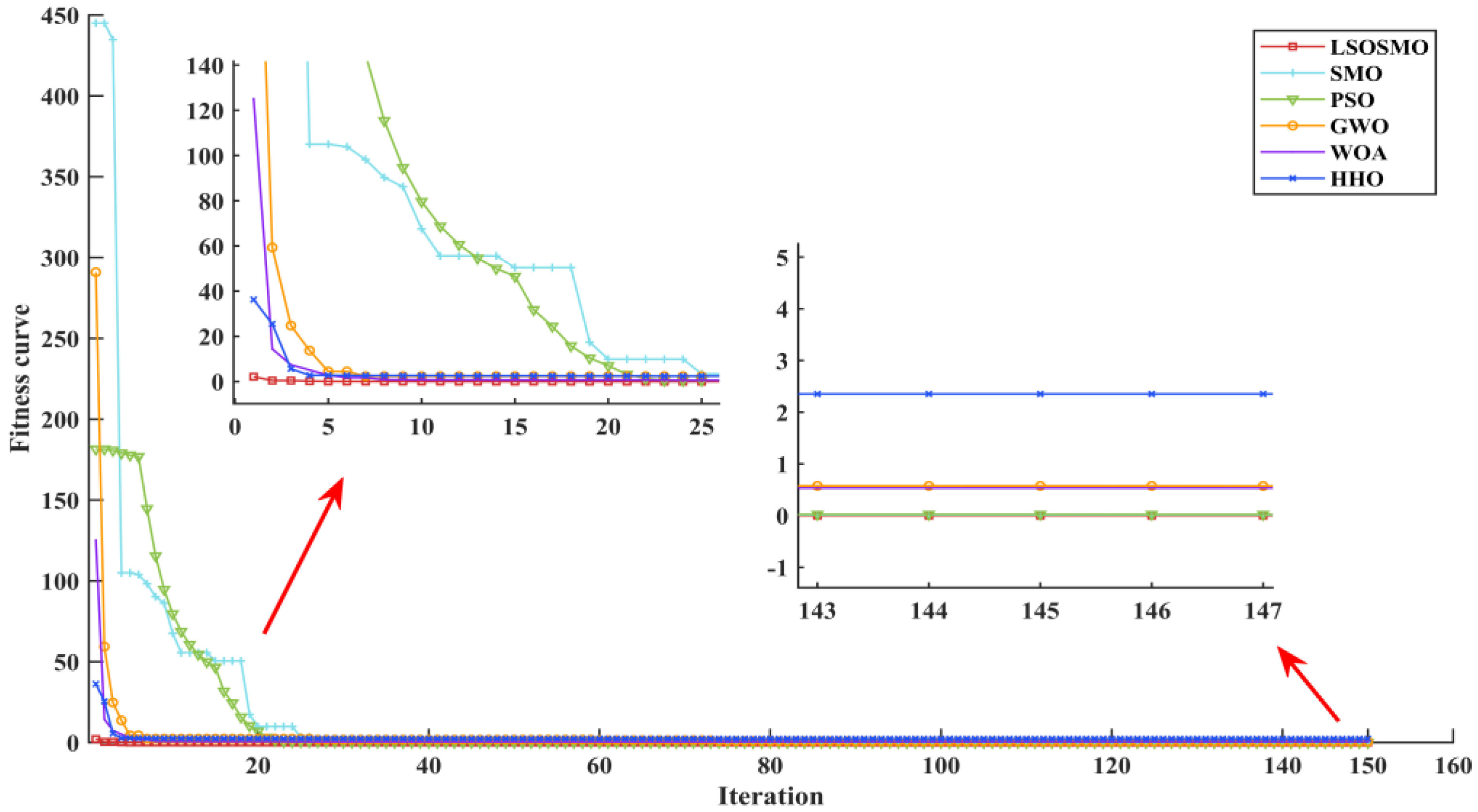 Sensors 25 02648 g007