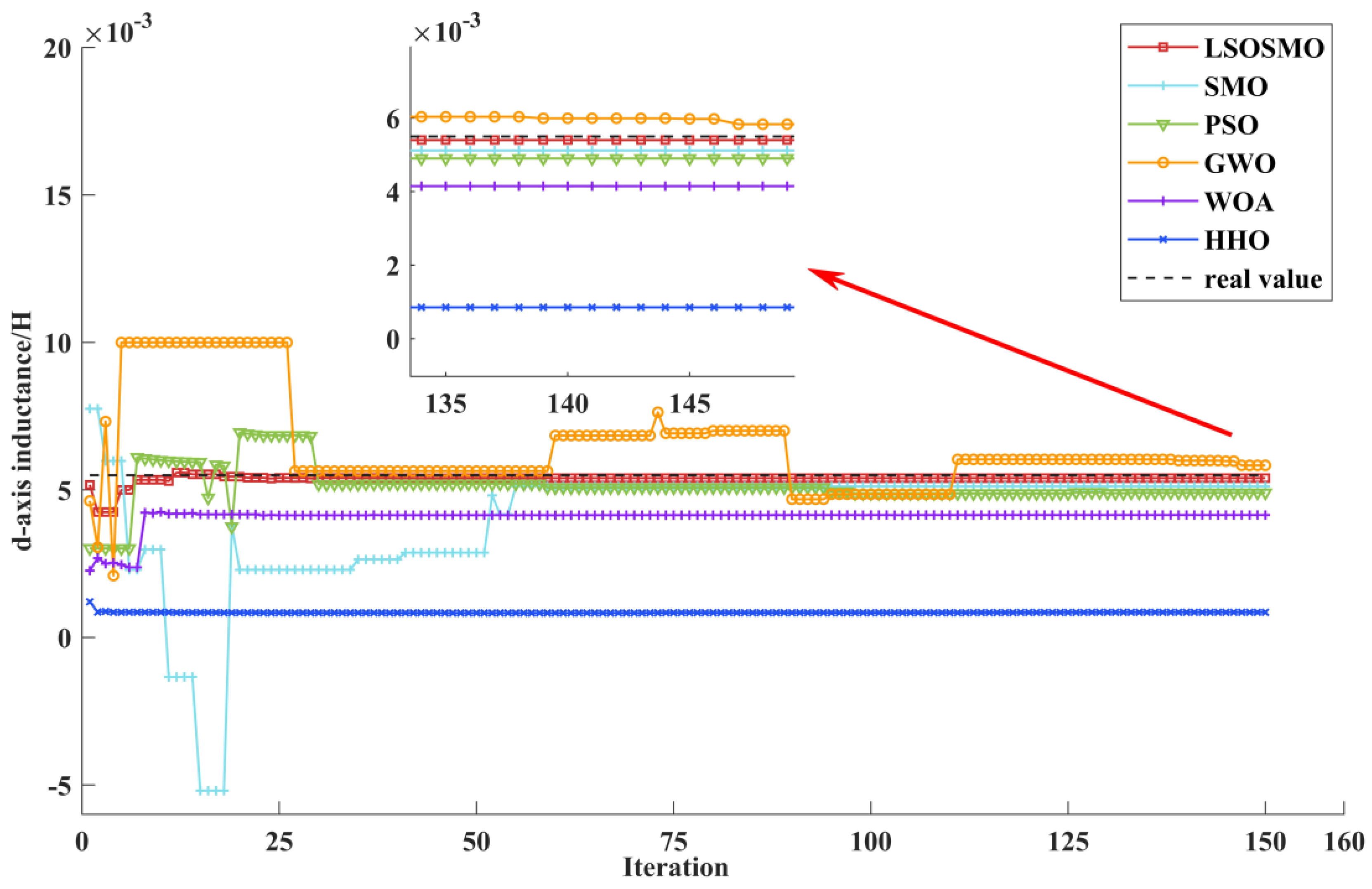 Sensors 25 02648 g009