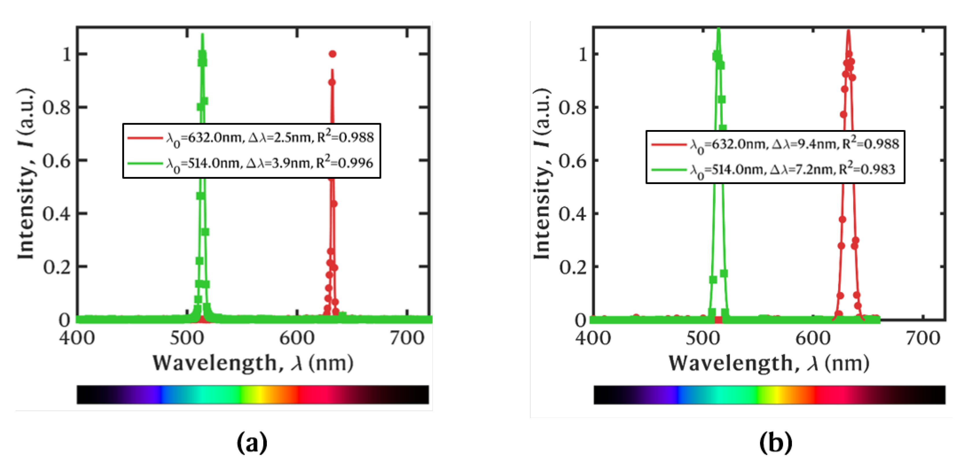 Sensors 25 02652 g003