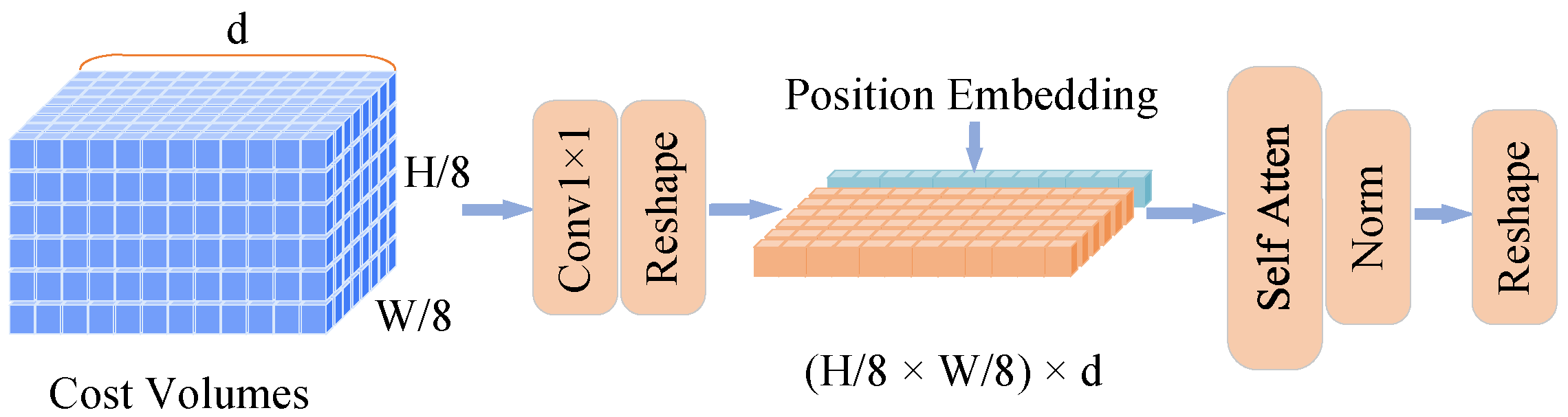 Sensors 25 02653 g006