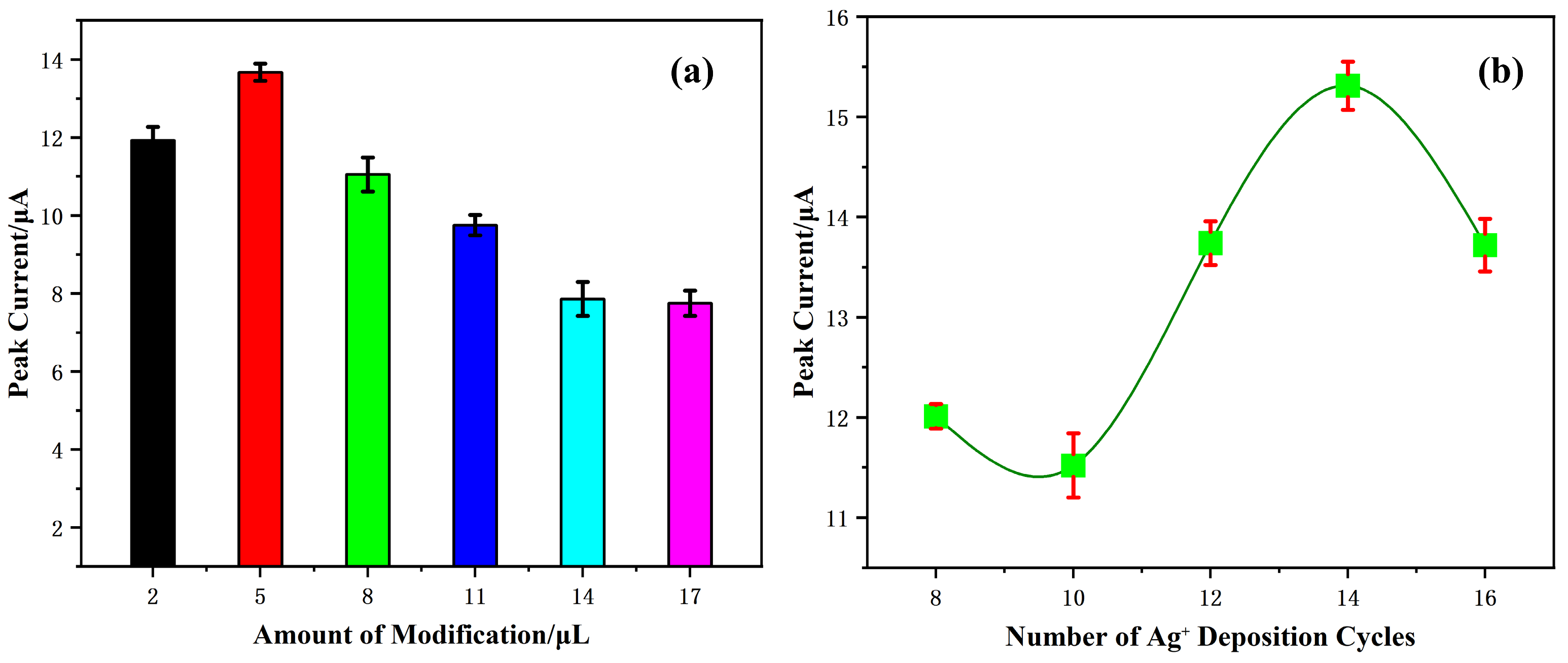 Sensors 25 02655 g007