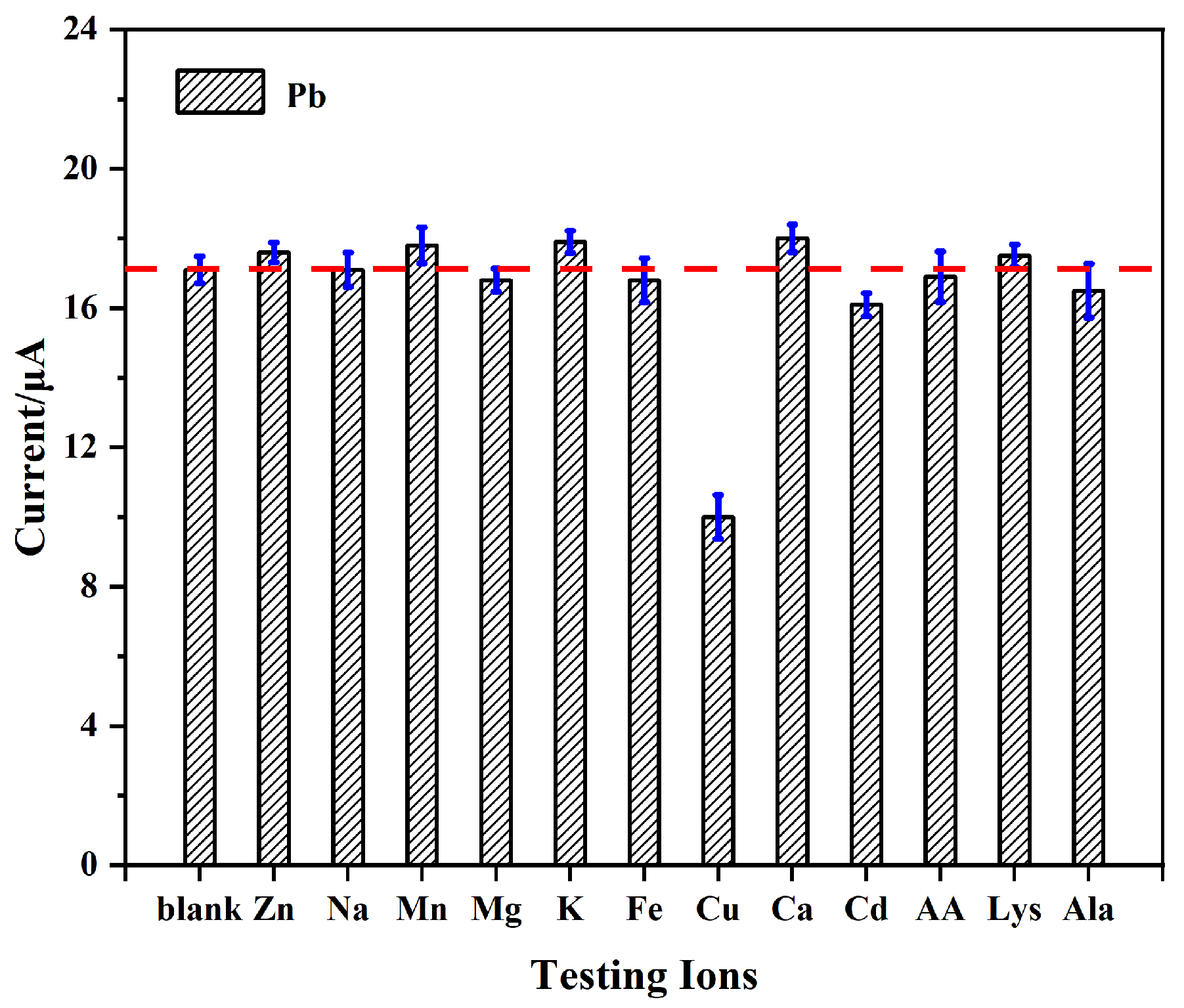 Sensors 25 02655 g010