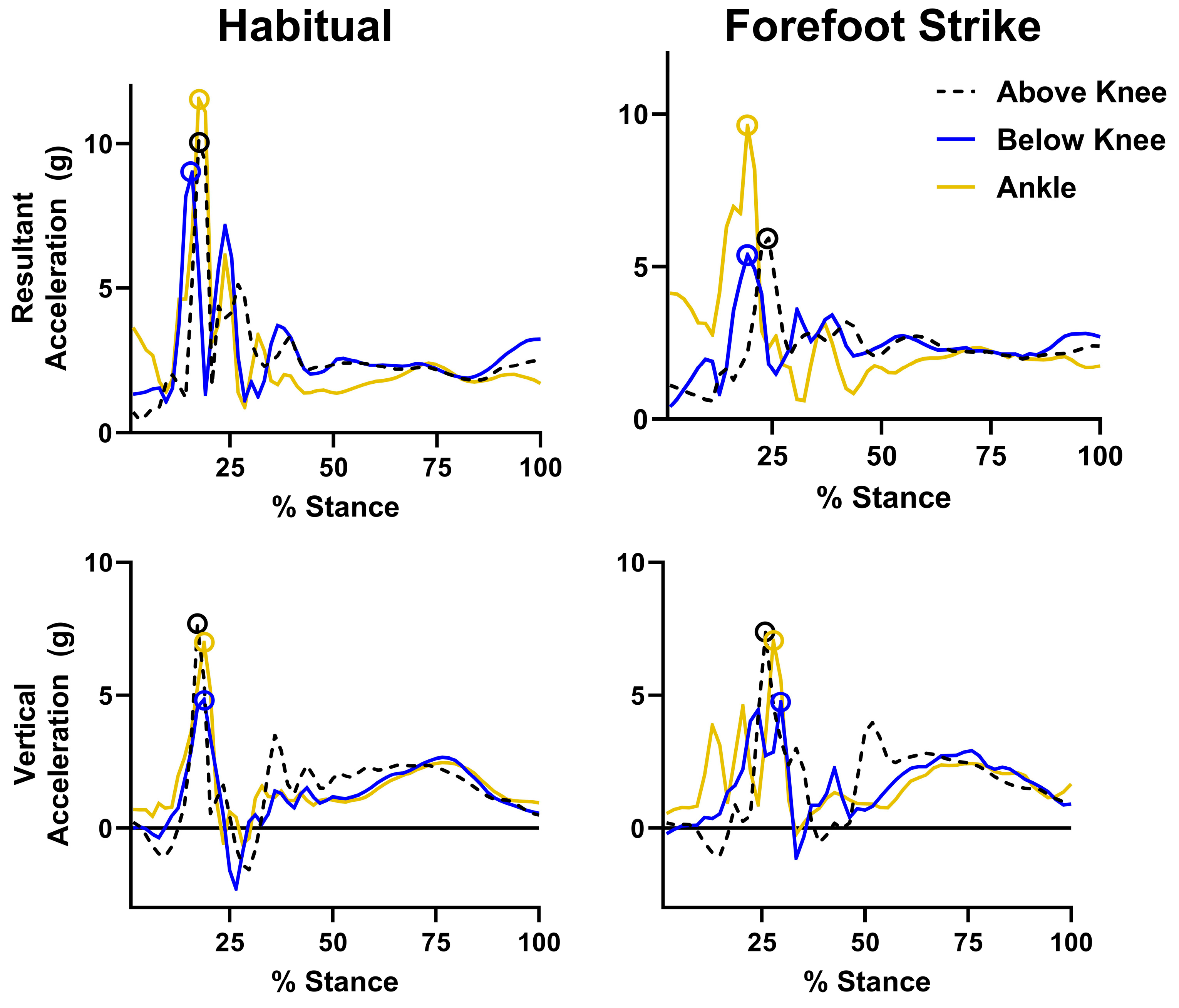 Sensors 25 02656 g003
