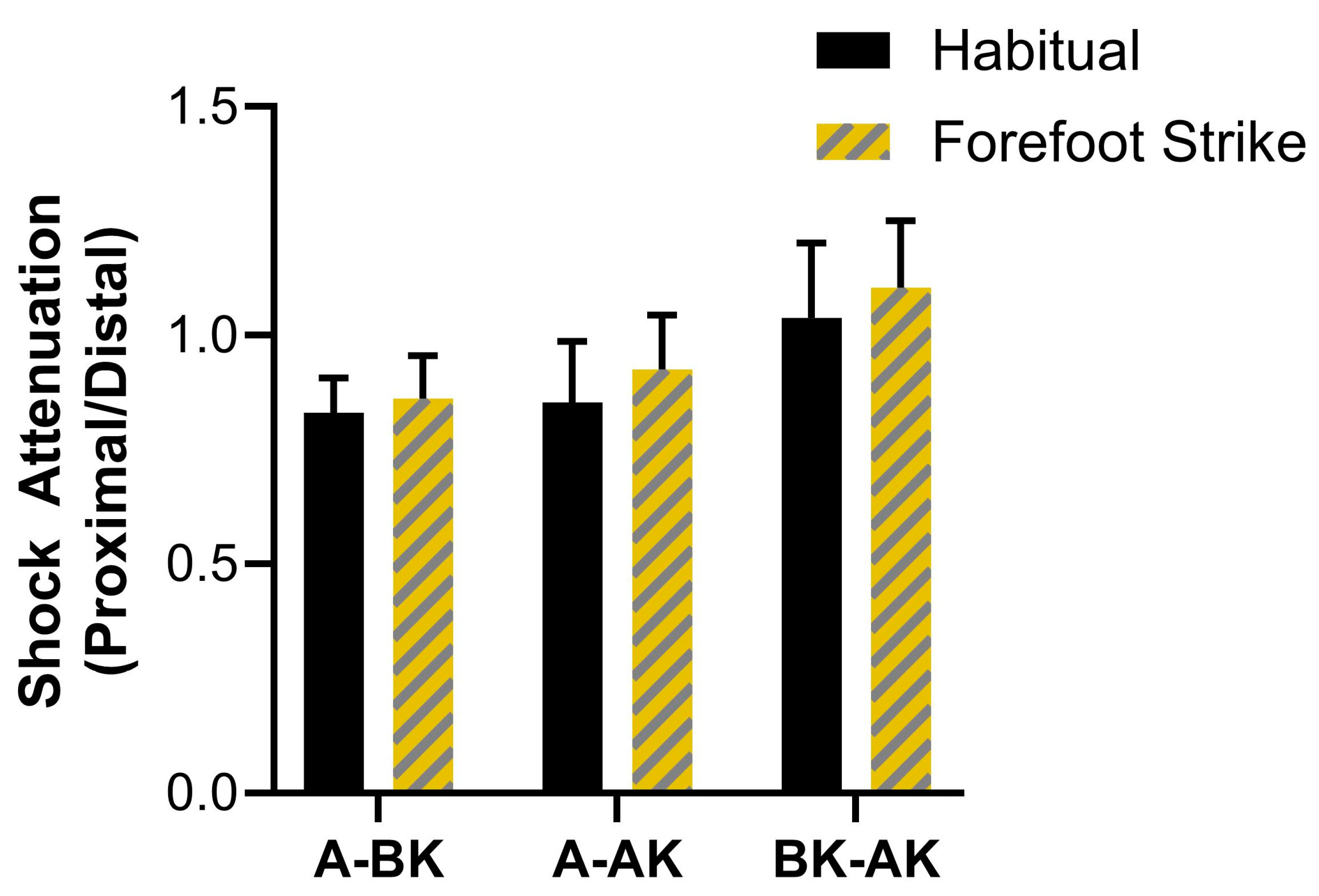 Sensors 25 02656 g005