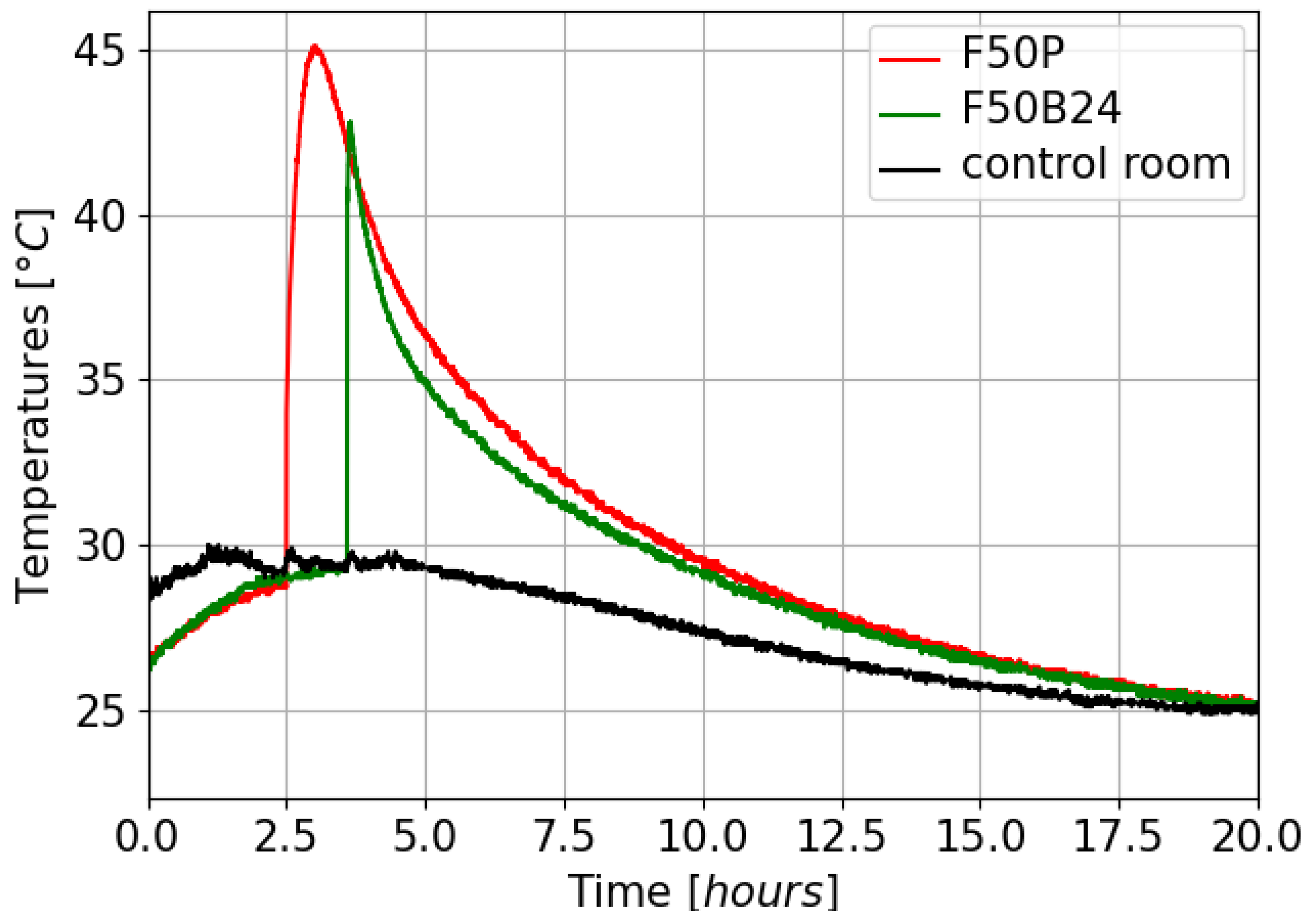 Sensors 25 02657 g001