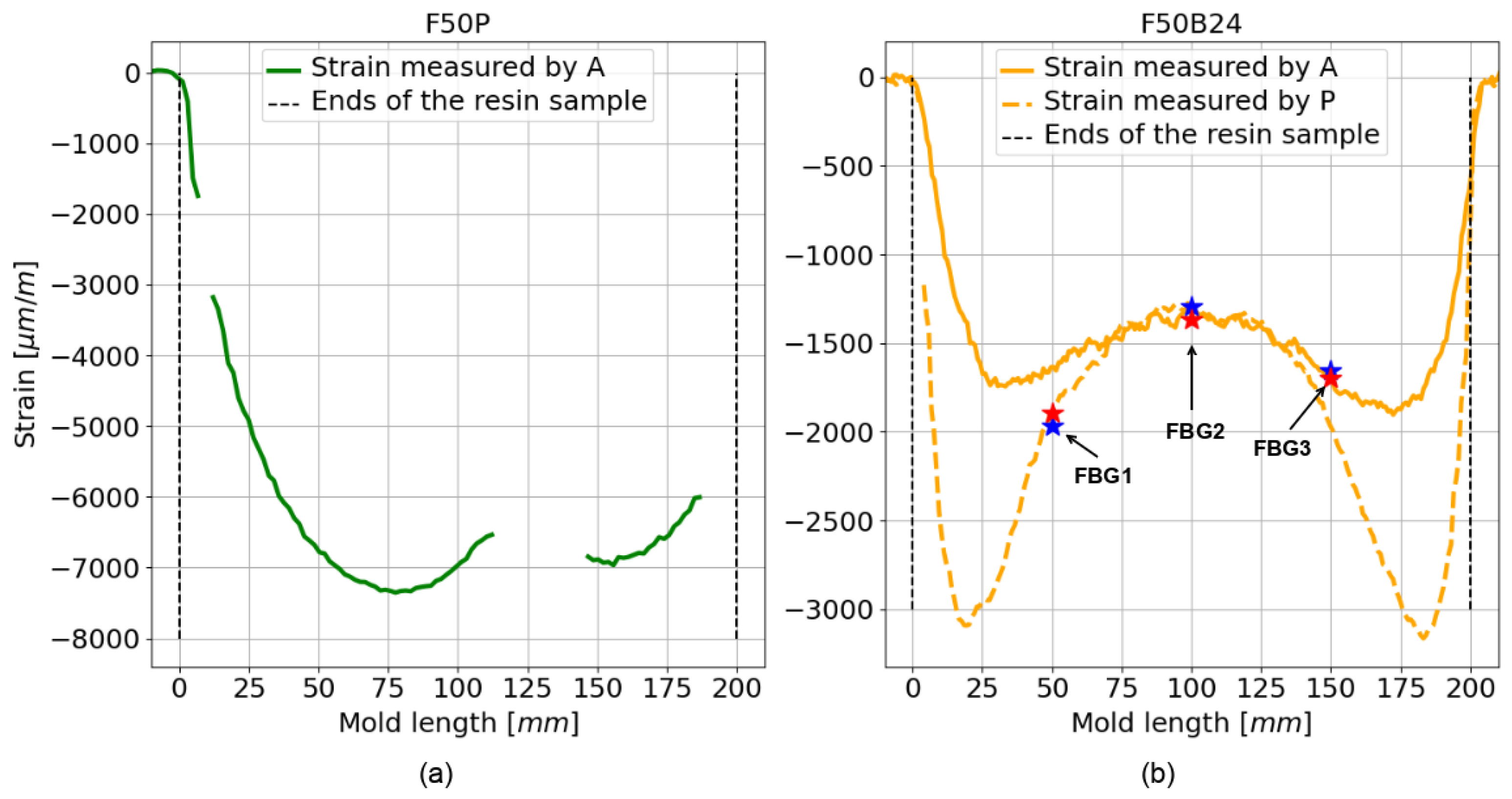 Sensors 25 02657 g006