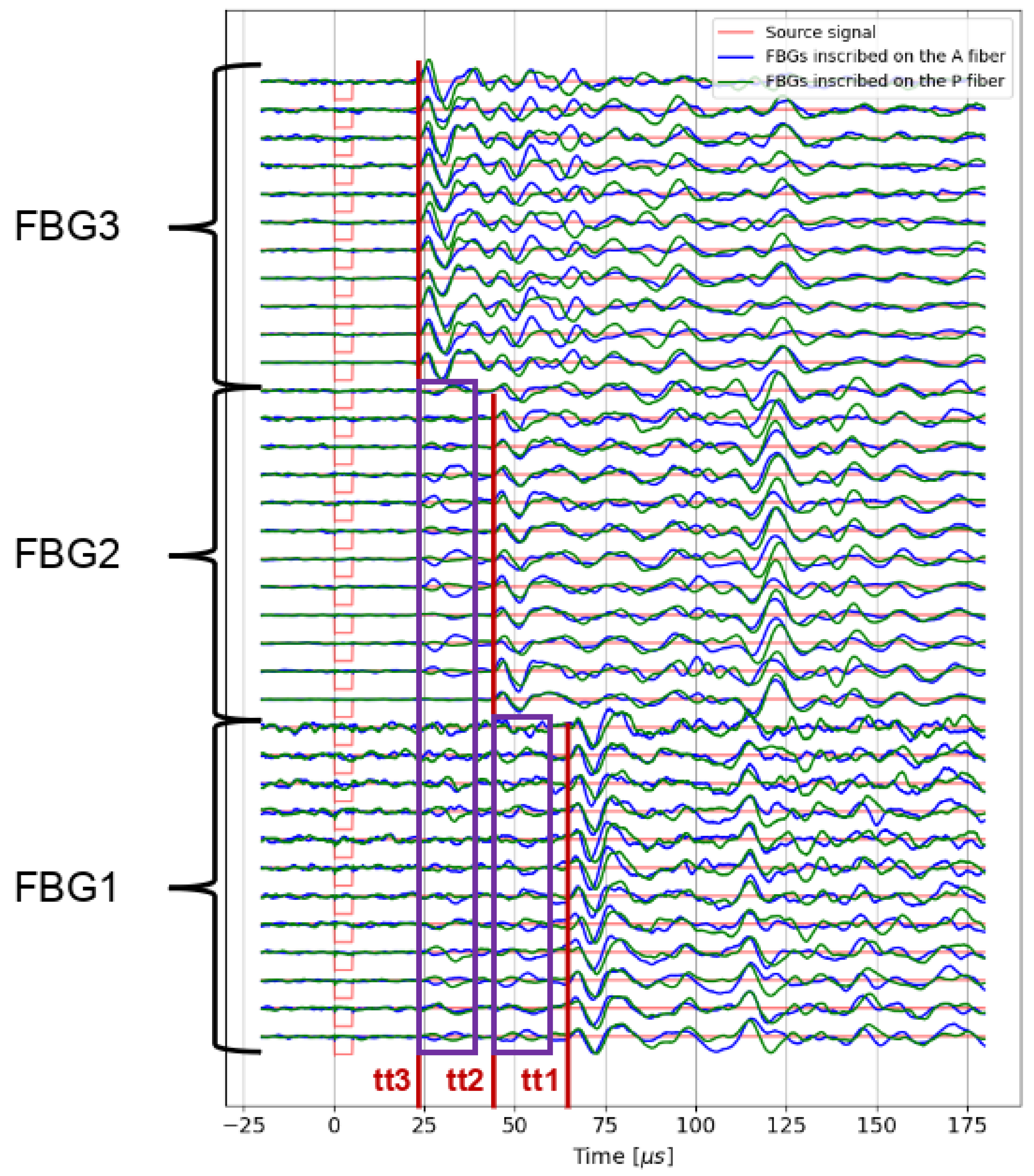 Sensors 25 02657 g007