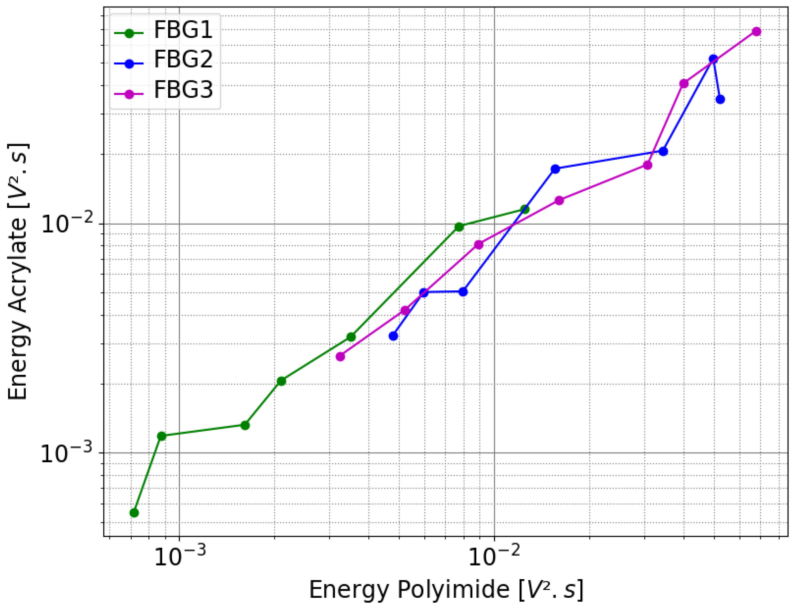 Sensors 25 02657 g009