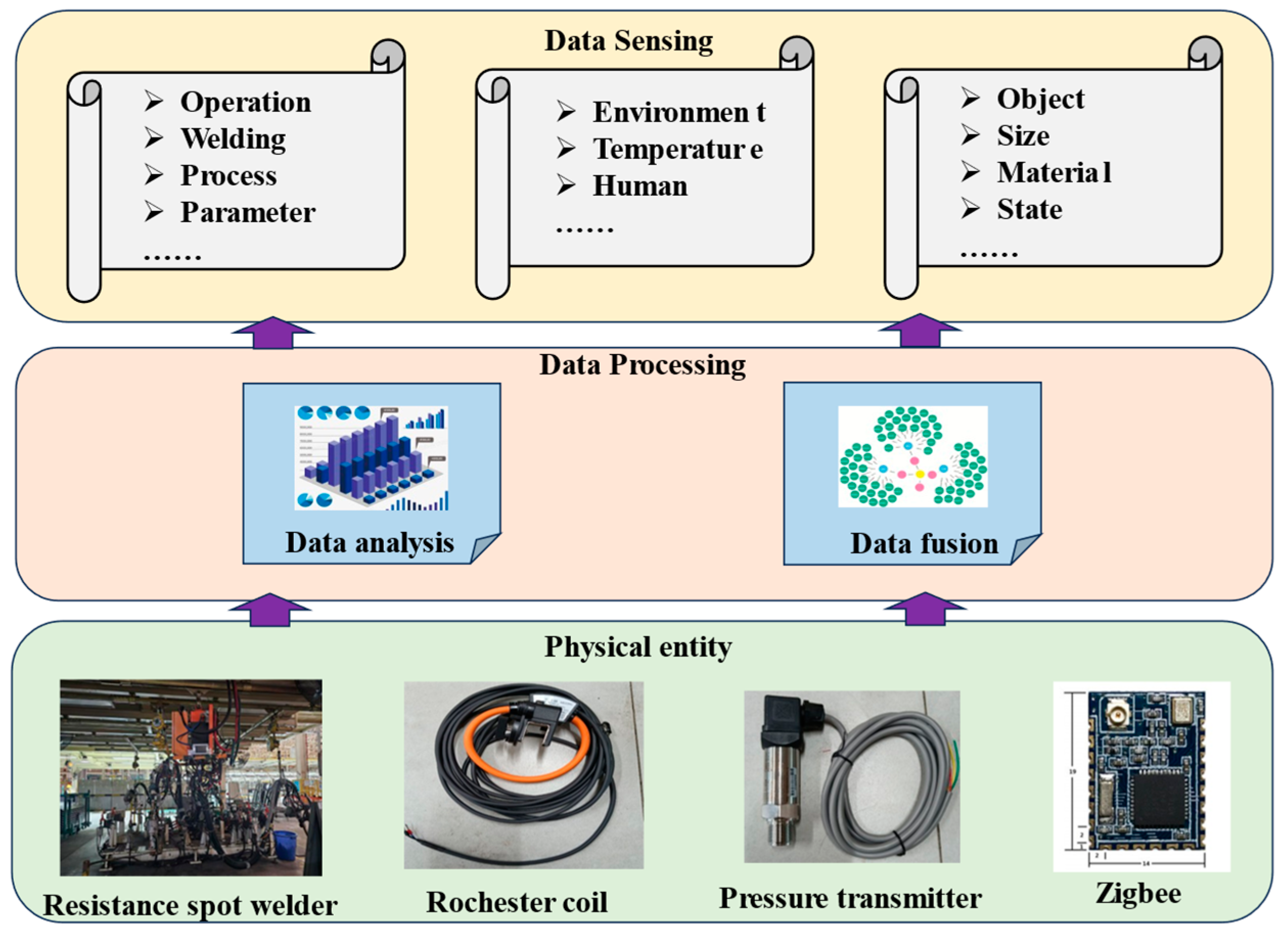 Sensors 25 02658 g003