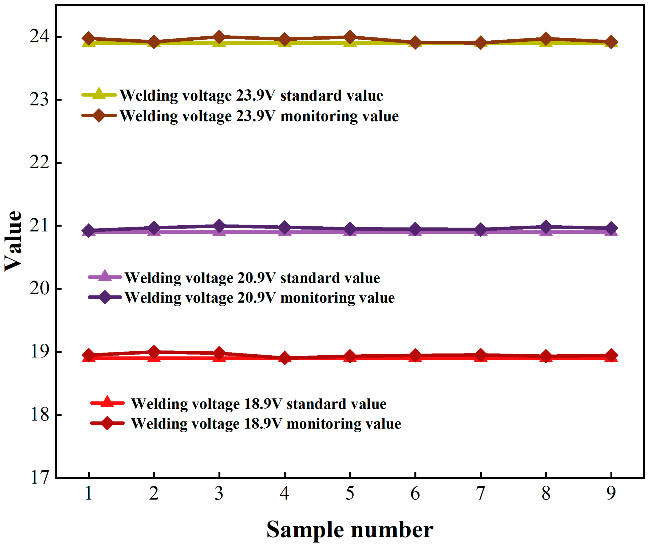 Sensors 25 02658 g013