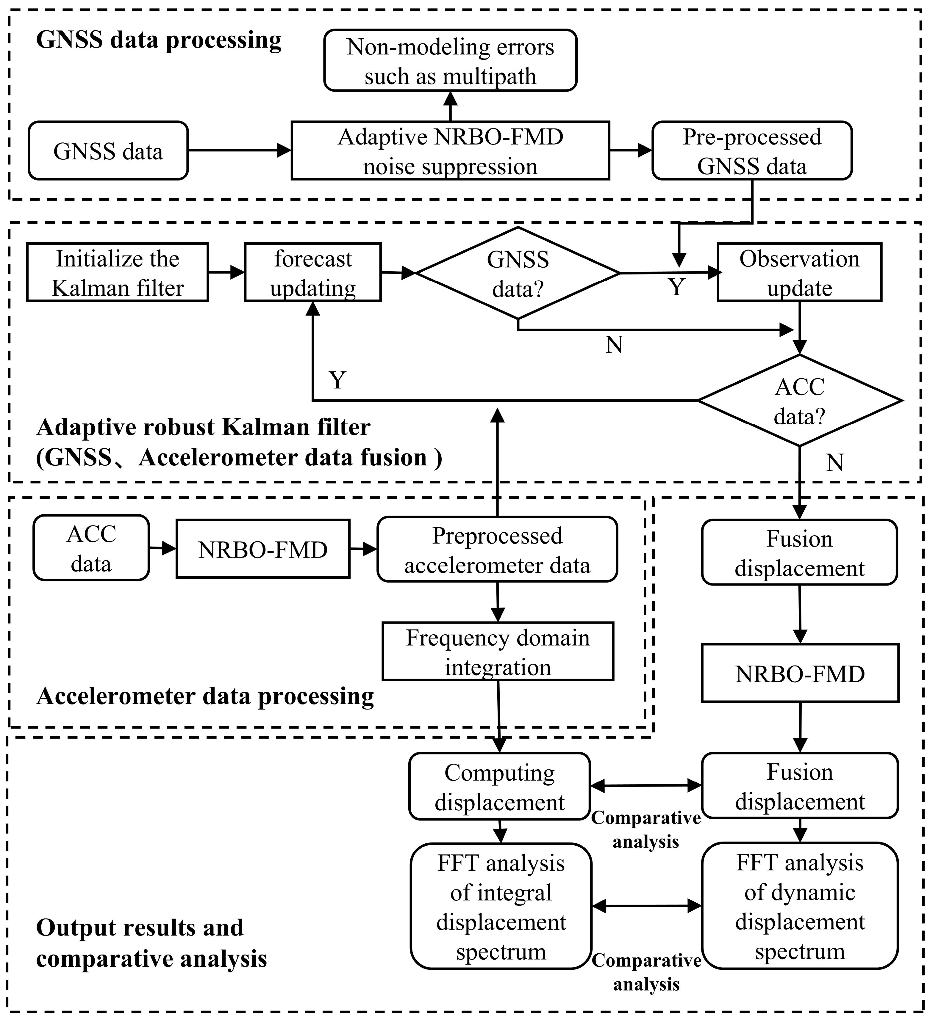 Sensors 25 02659 g004