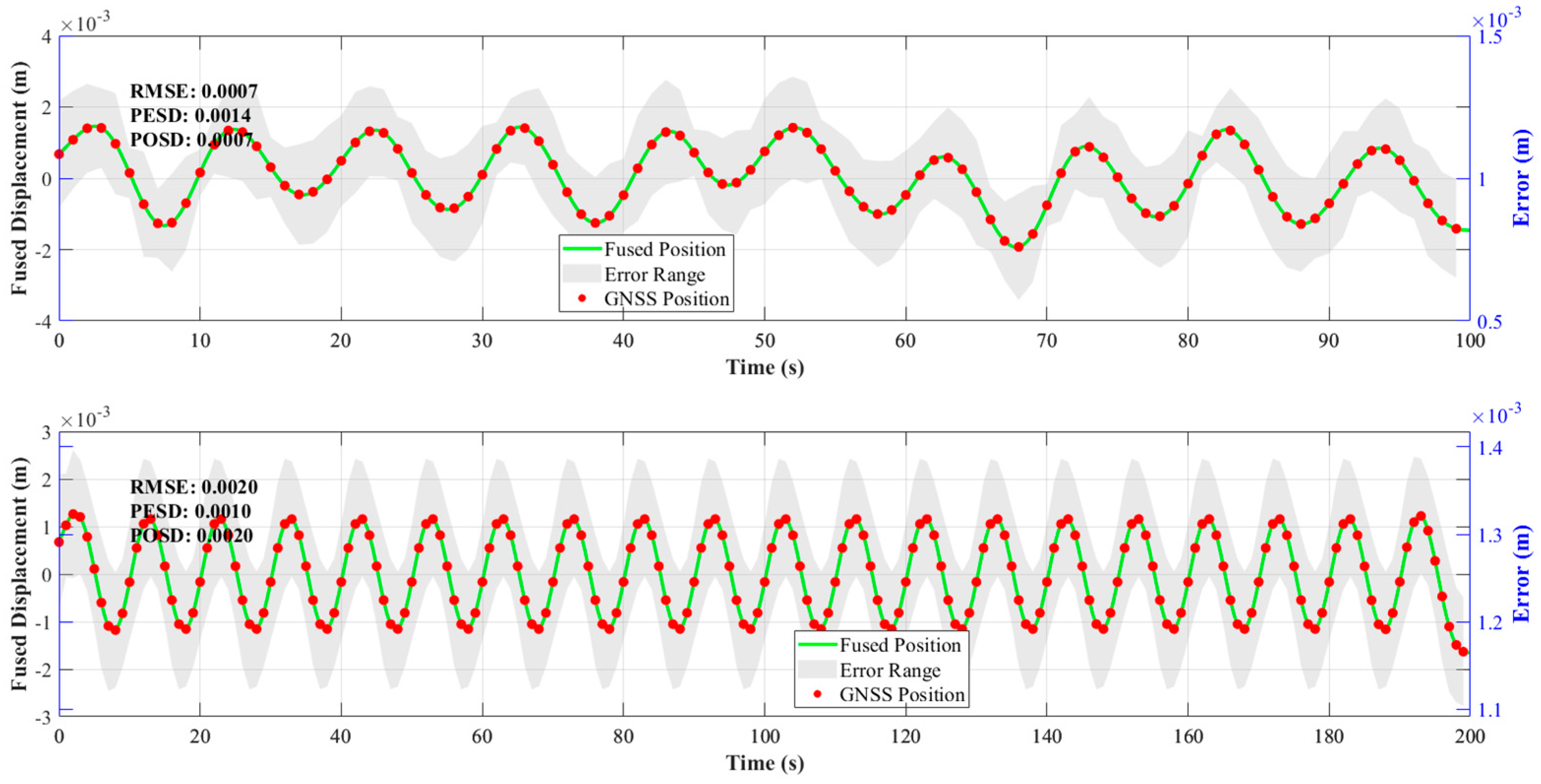 Sensors 25 02659 g009