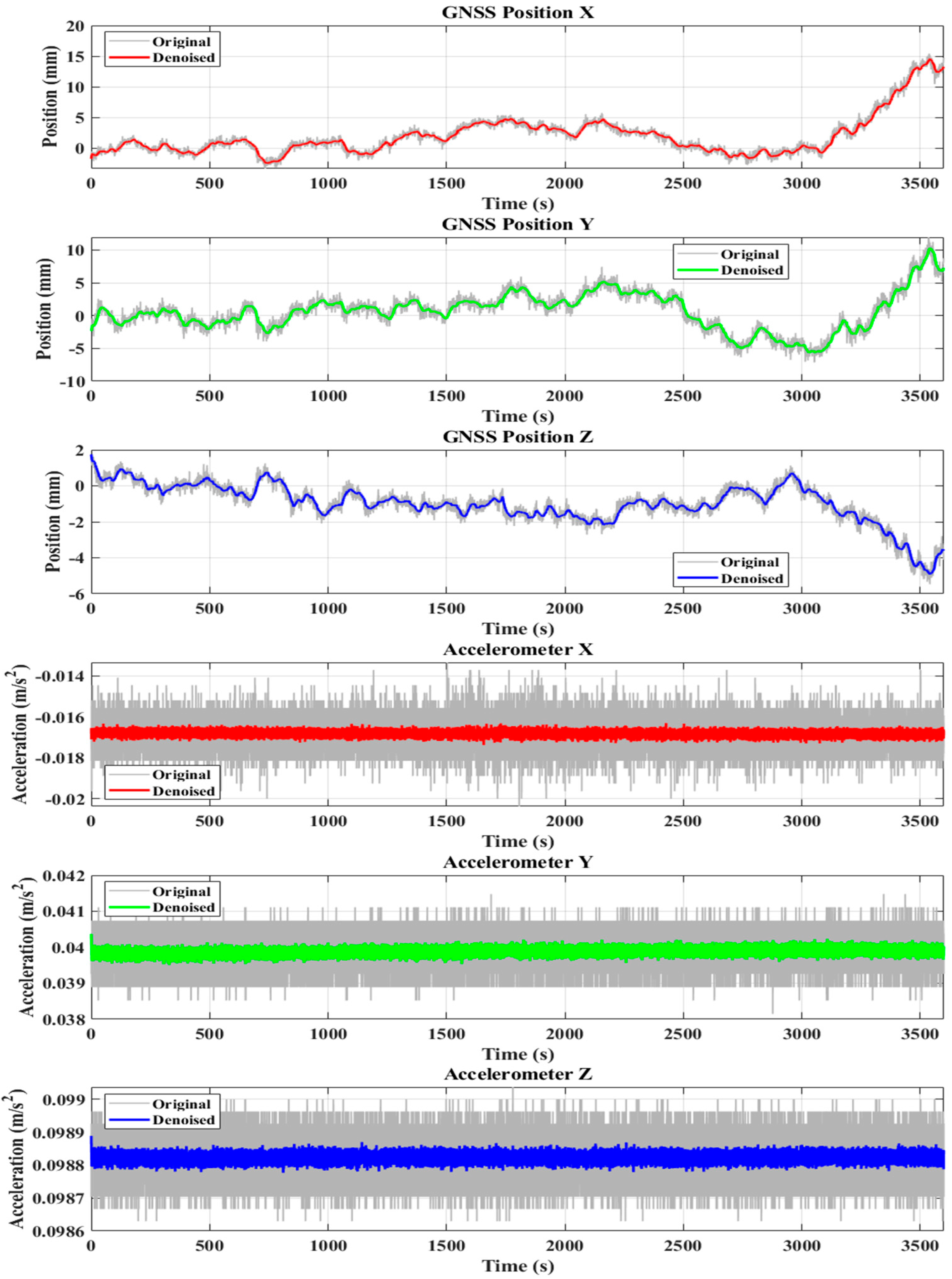 Sensors 25 02659 g010a