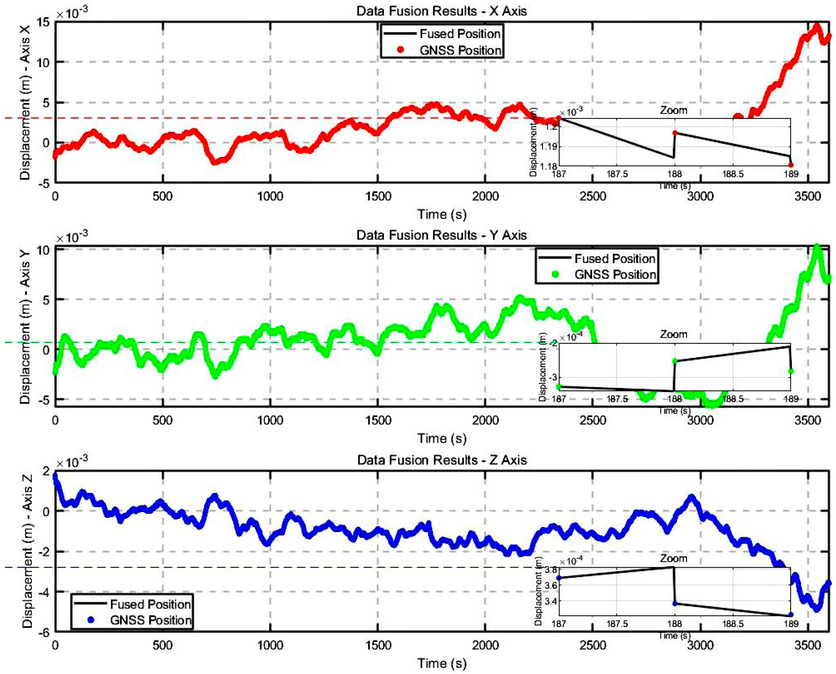 Sensors 25 02659 g012
