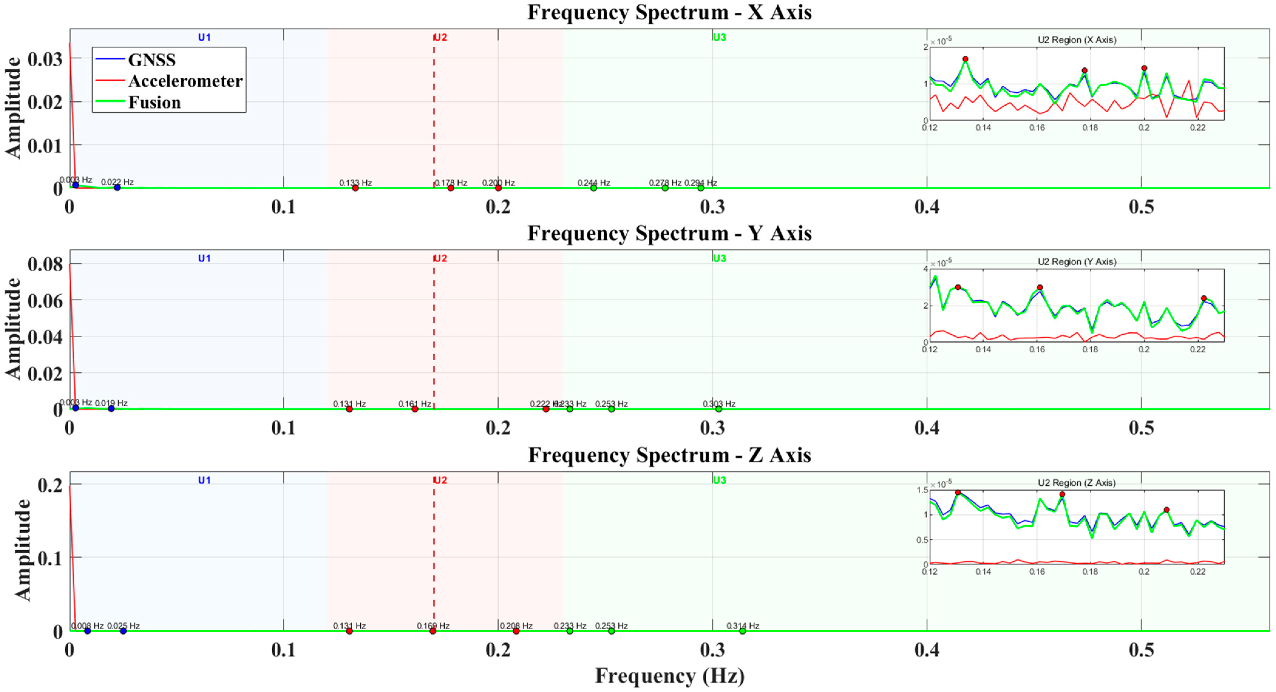Sensors 25 02659 g013