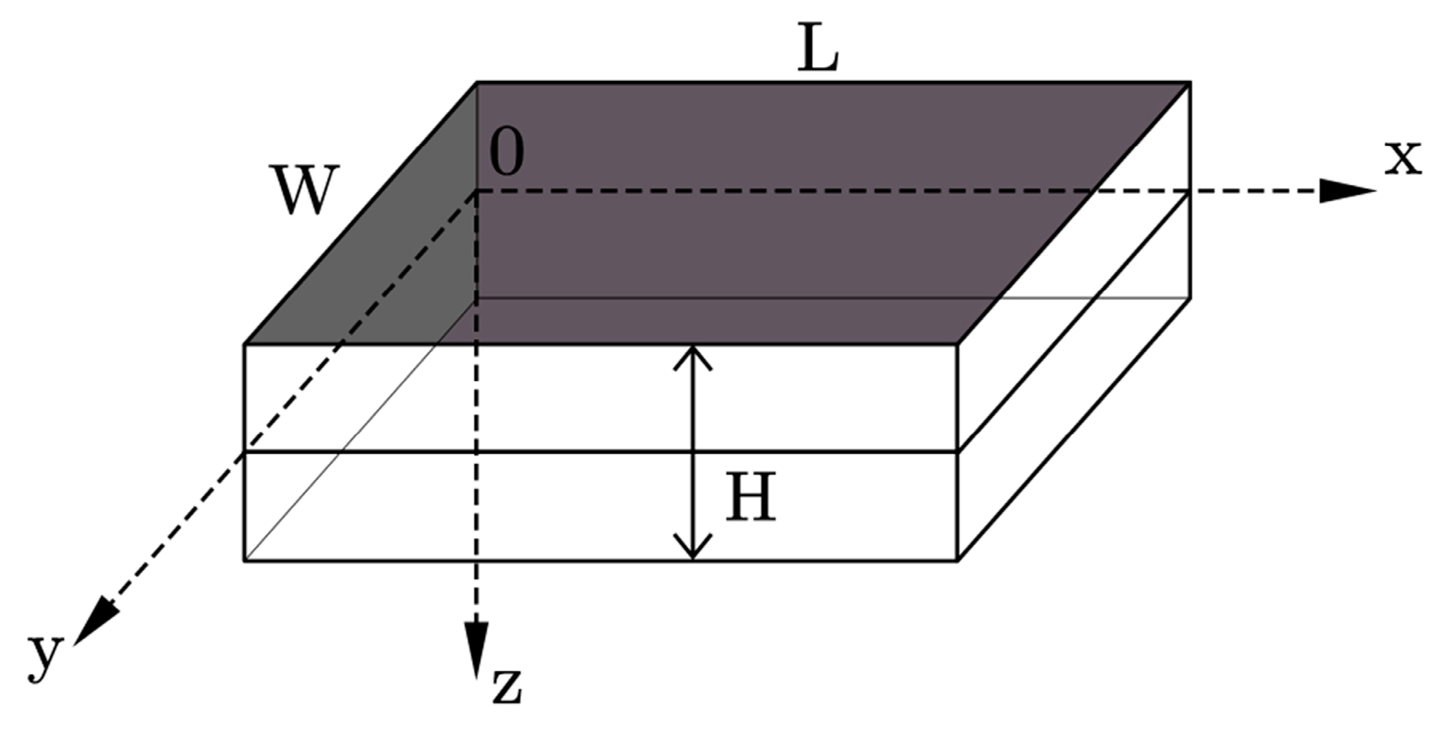 Sensors 25 02660 g003