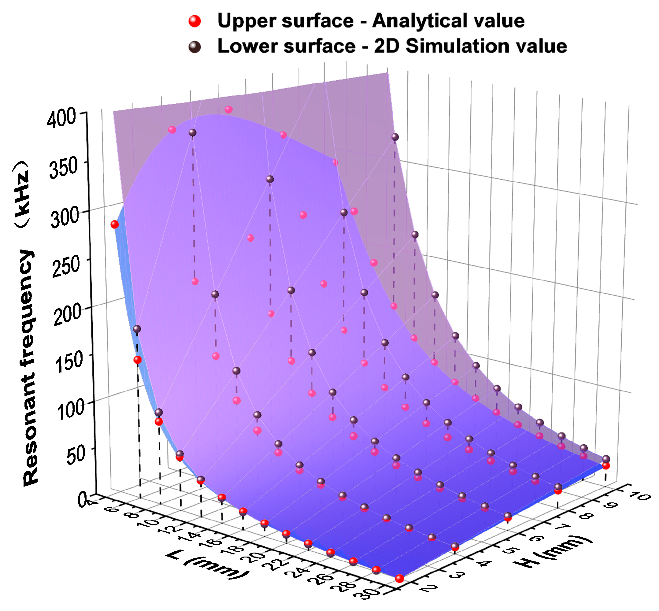 Sensors 25 02660 g005
