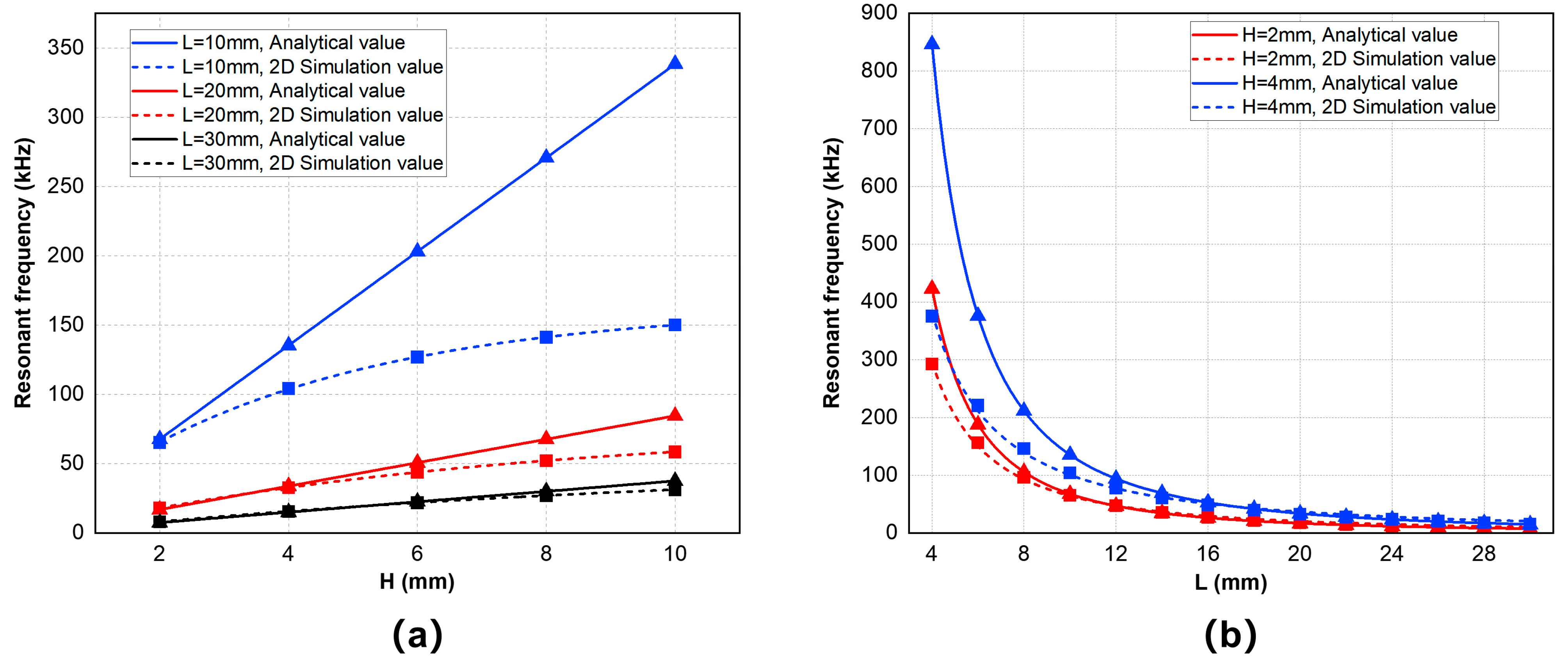 Sensors 25 02660 g006