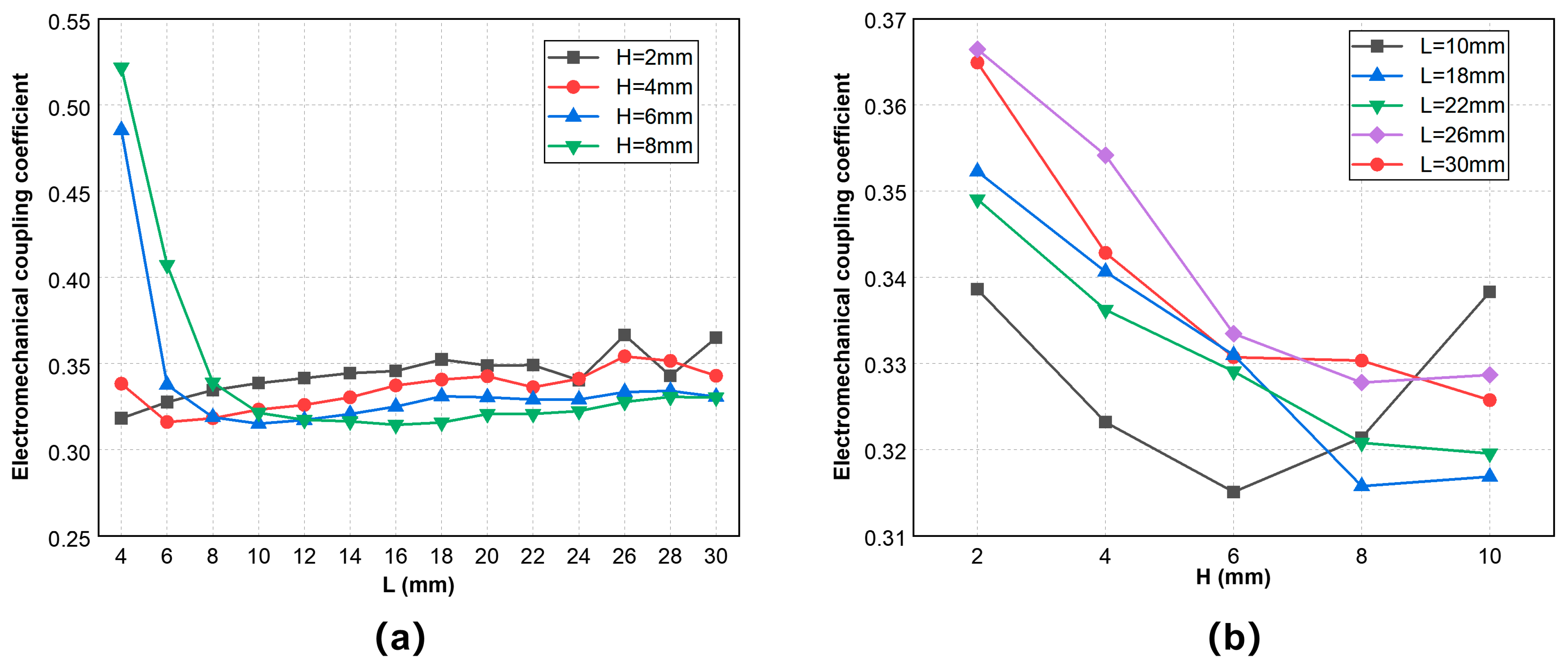Sensors 25 02660 g007