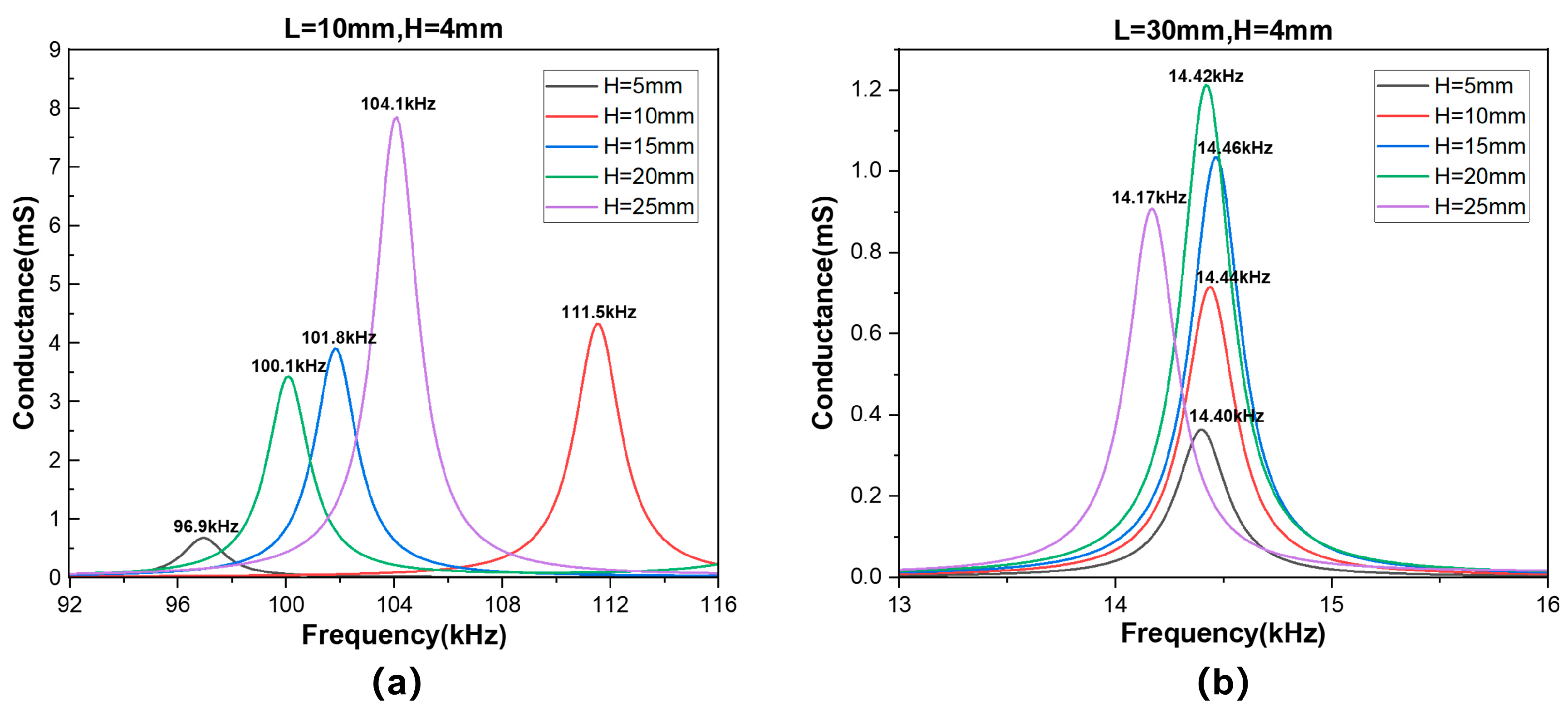 Sensors 25 02660 g011
