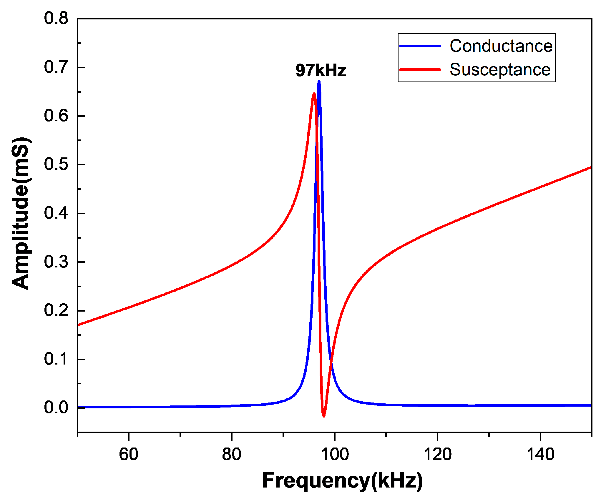 Sensors 25 02660 g012