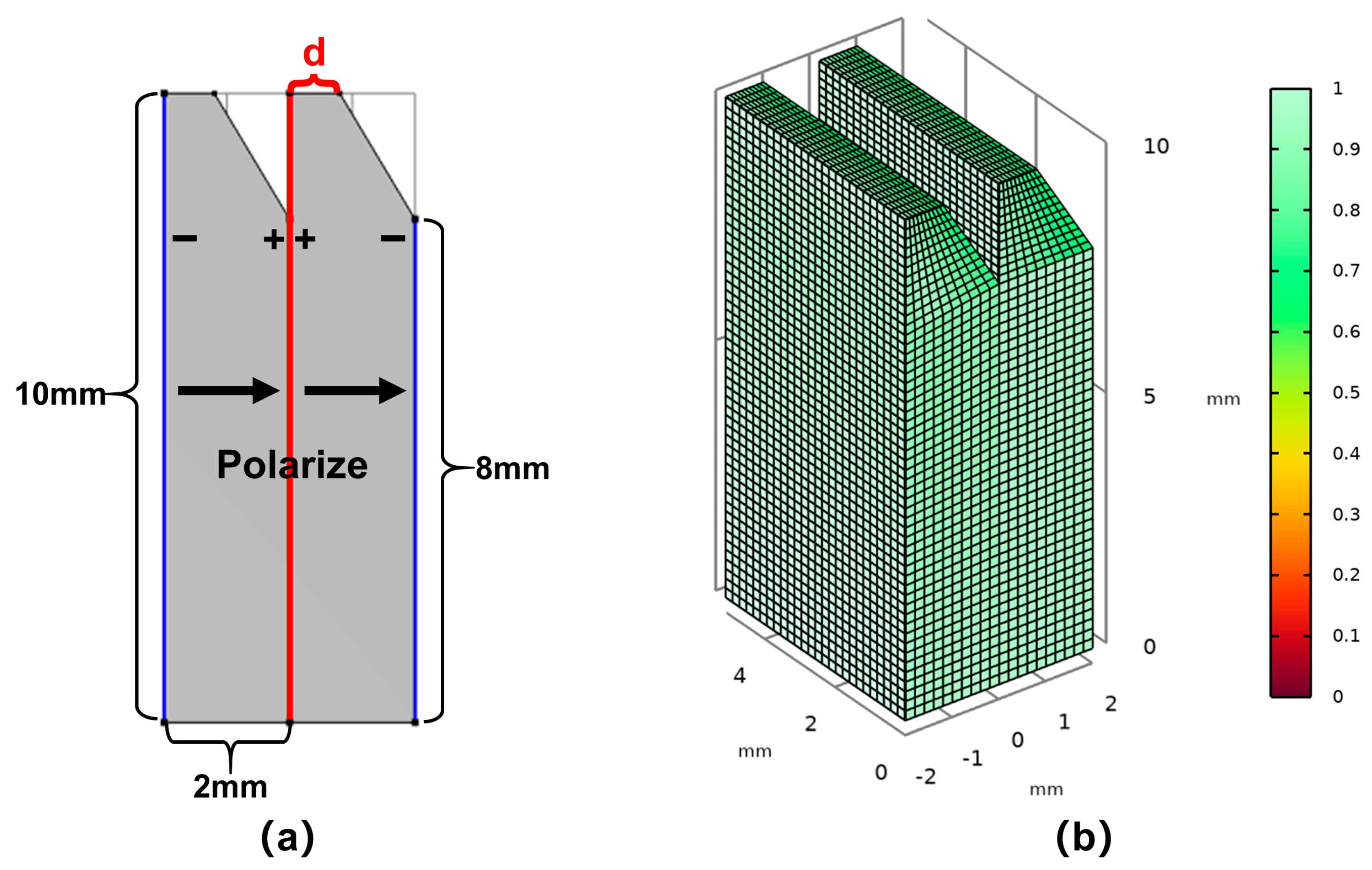 Sensors 25 02660 g013
