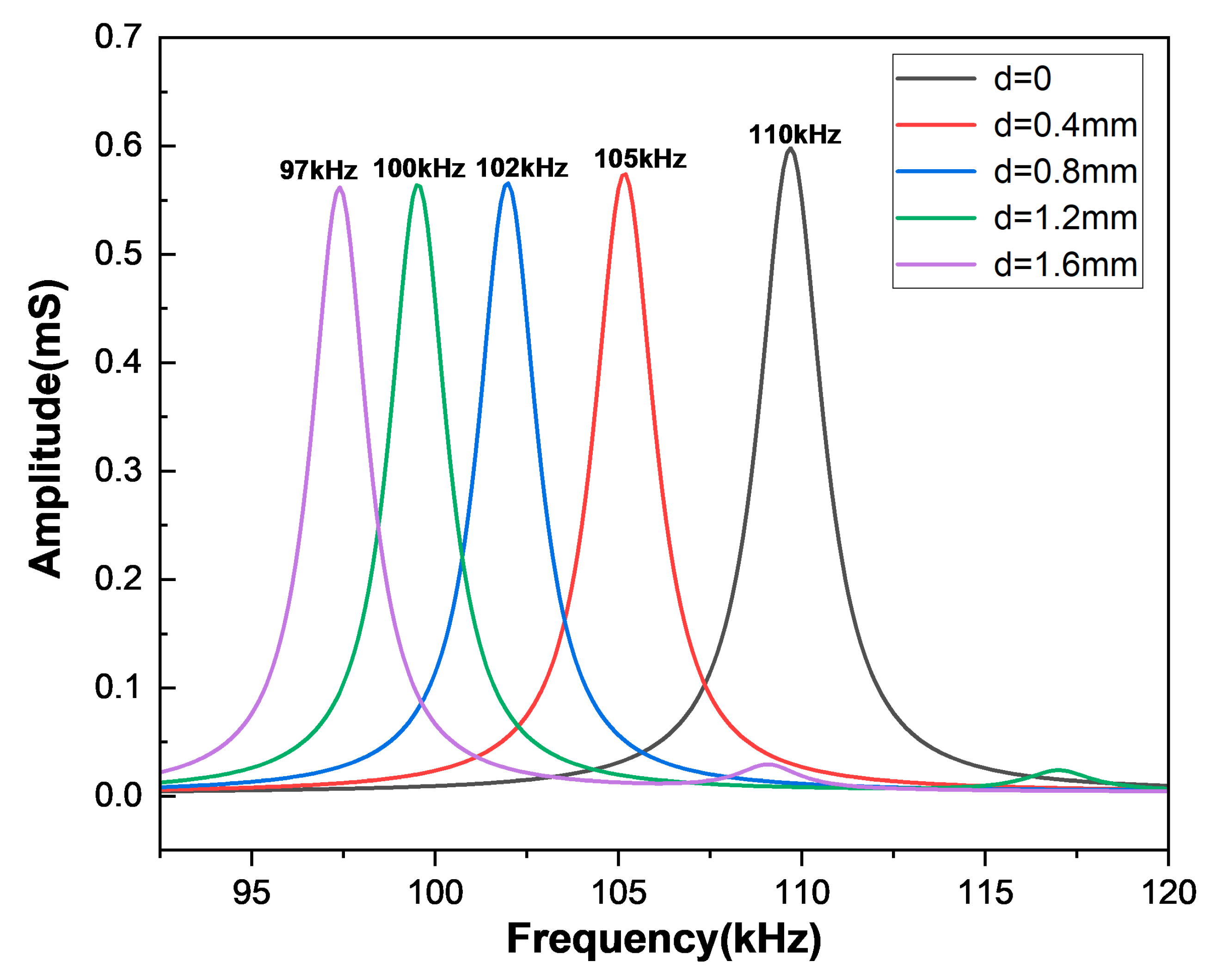 Sensors 25 02660 g014