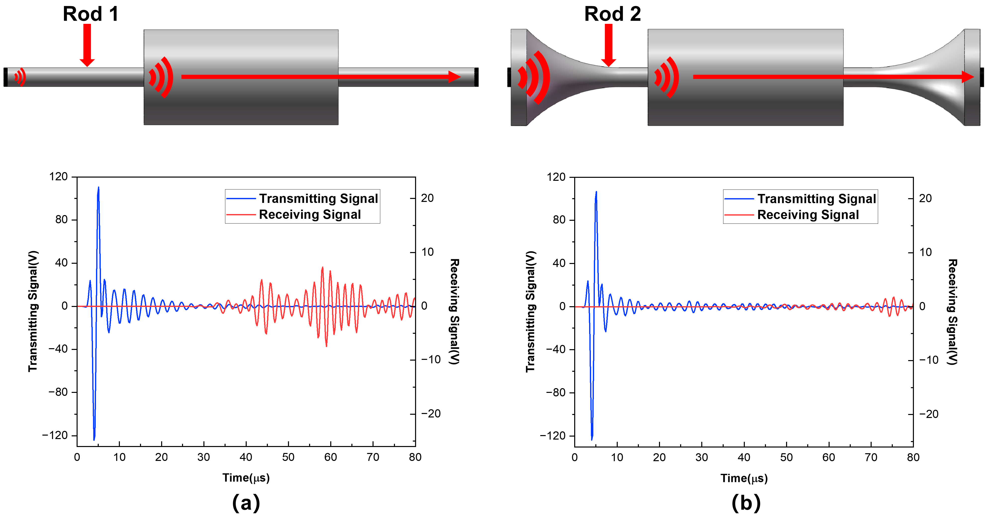Sensors 25 02660 g018