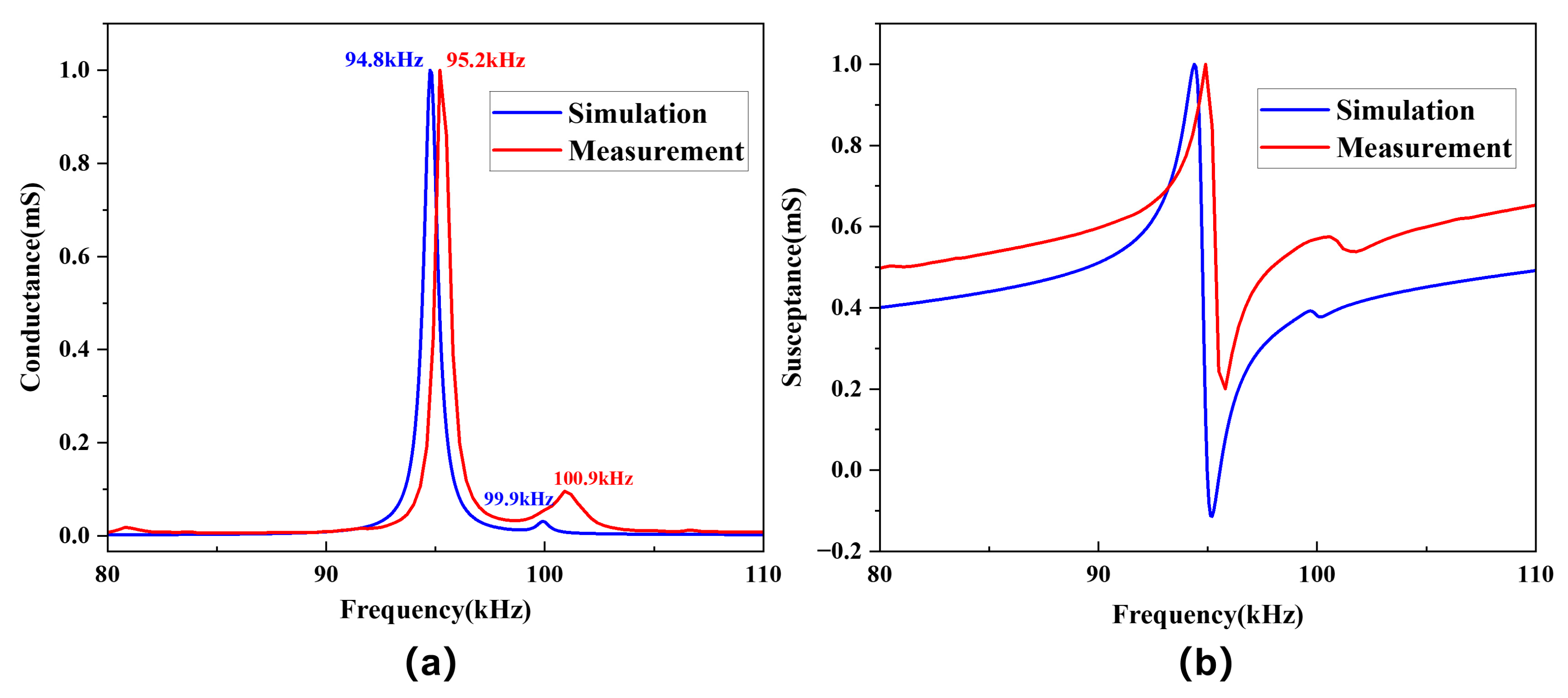 Sensors 25 02660 g020