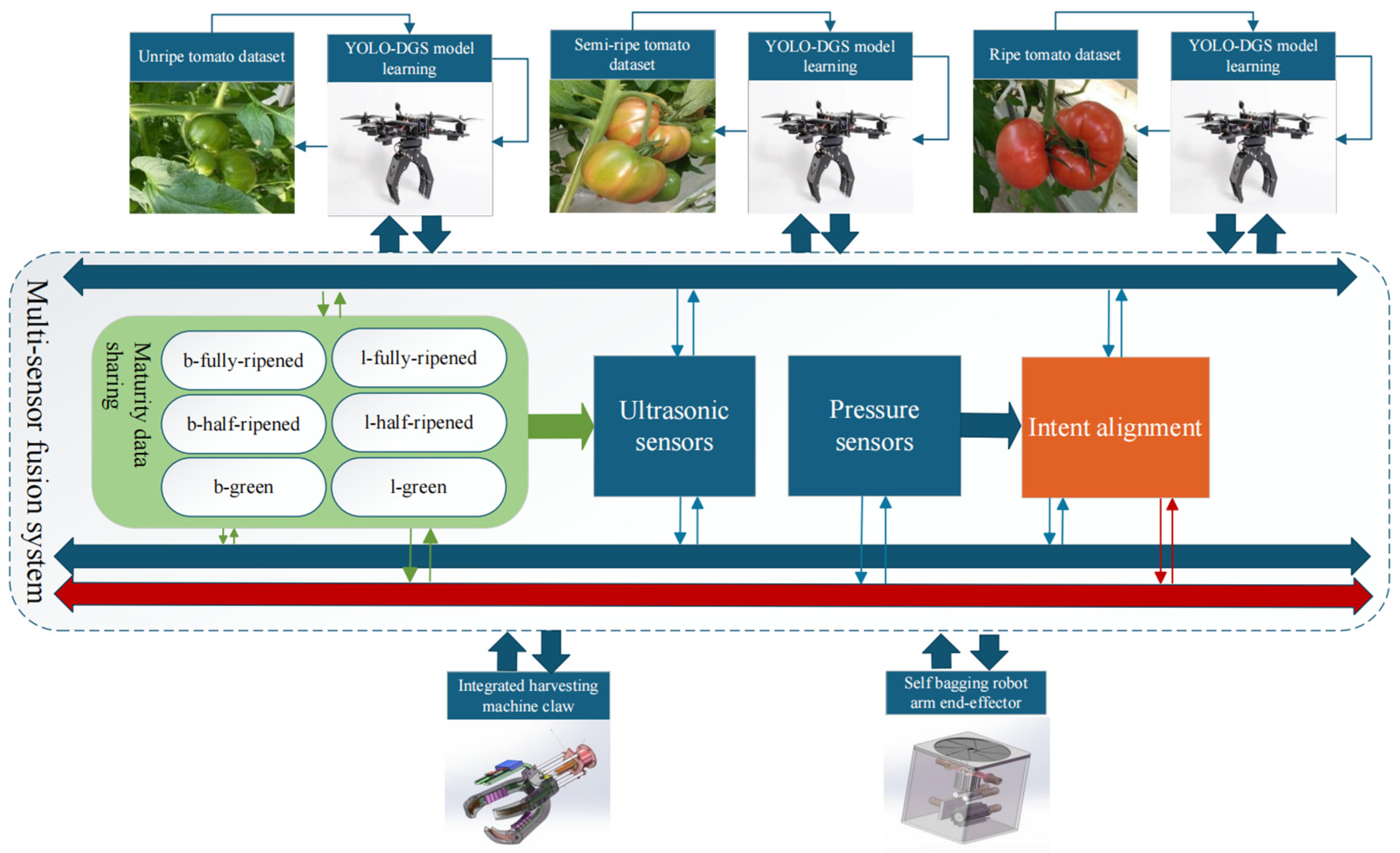 Sensors 25 02664 g001