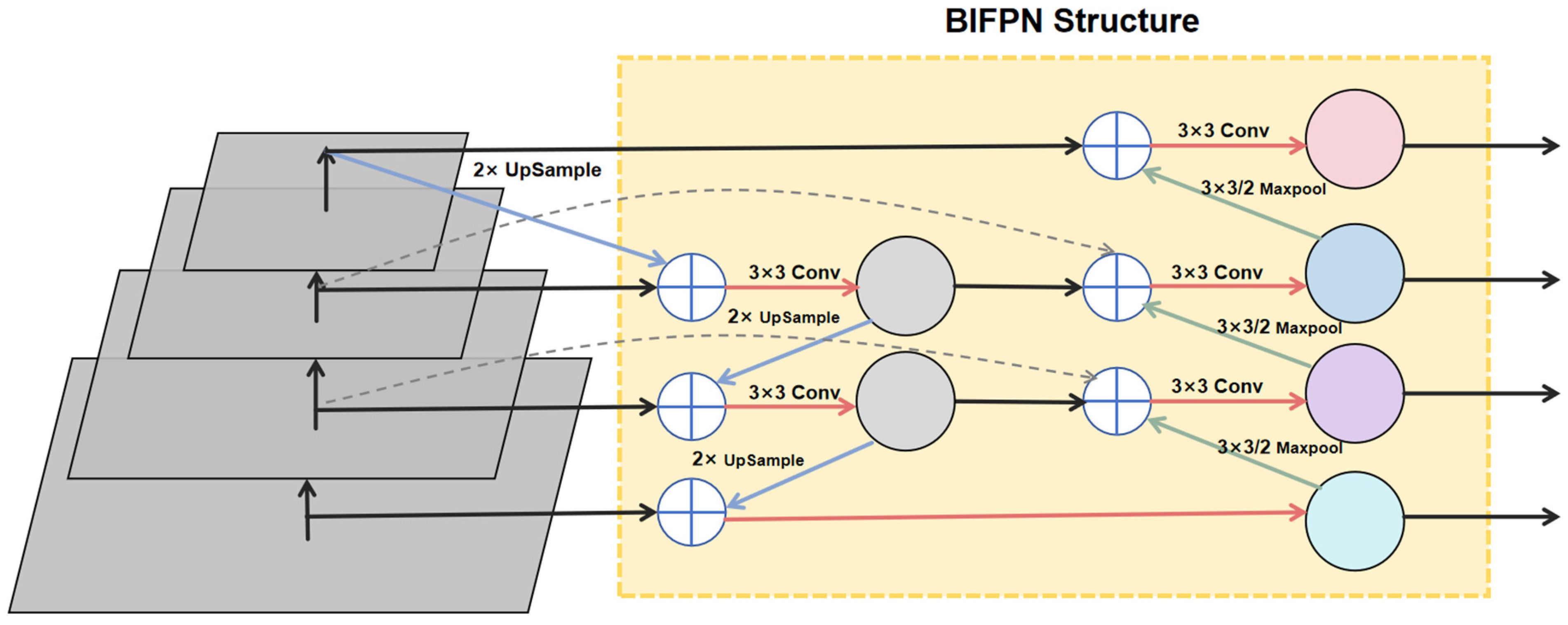 Sensors 25 02664 g005