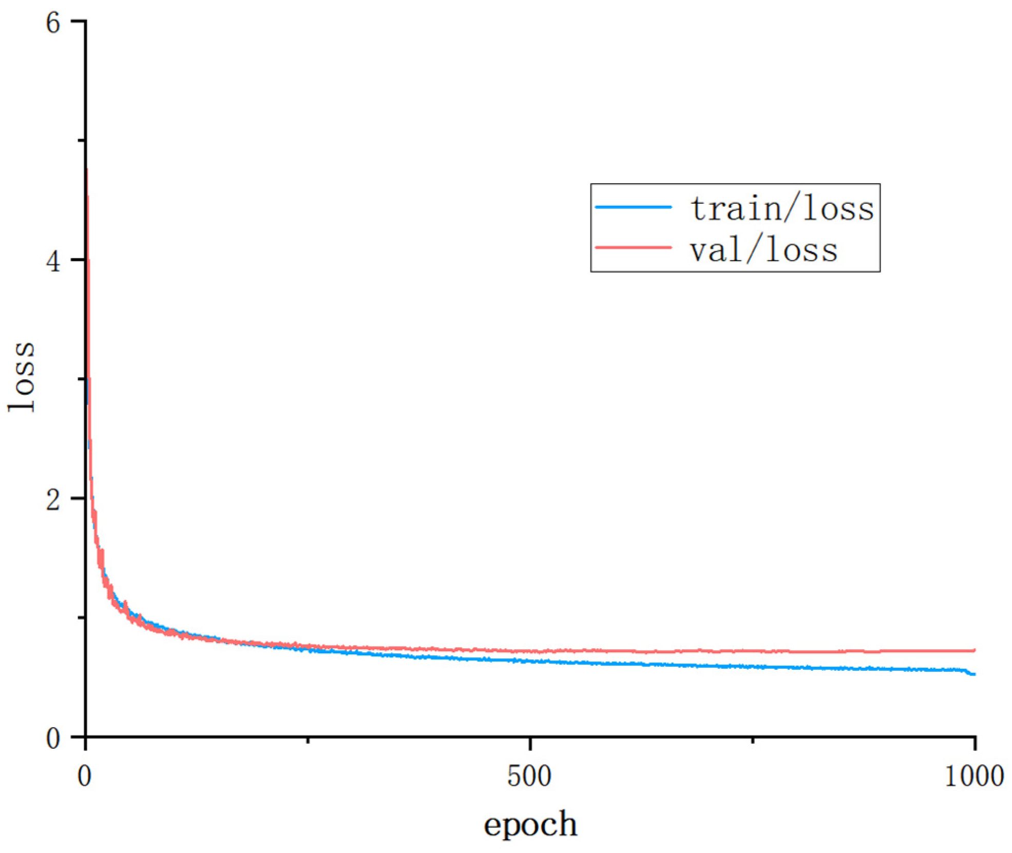 Sensors 25 02664 g010