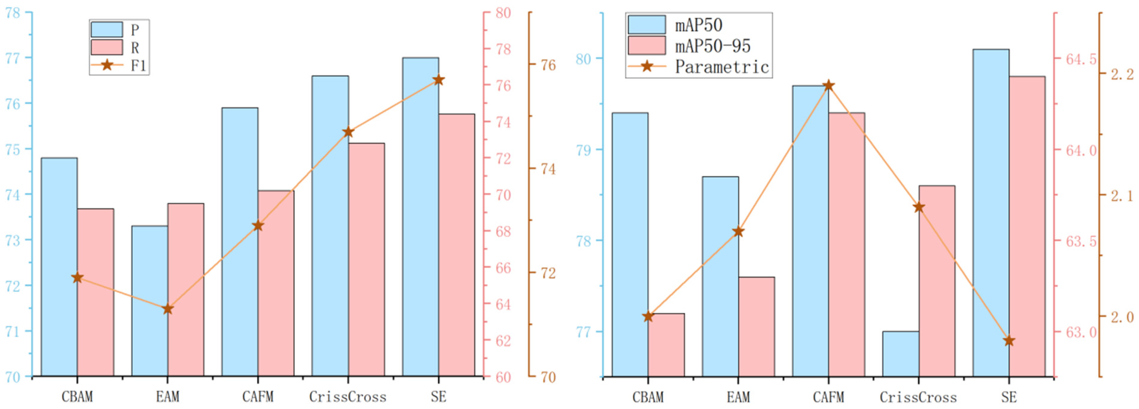 Sensors 25 02664 g011