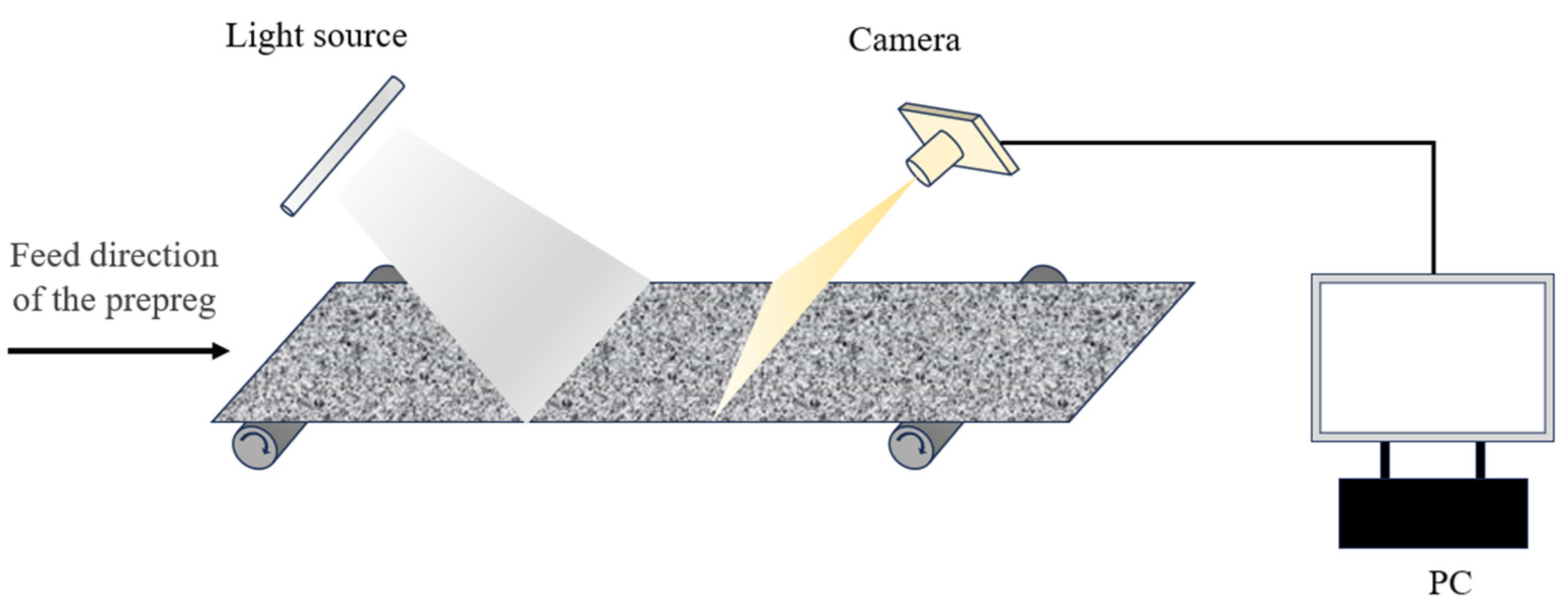 Sensors 25 02665 g001