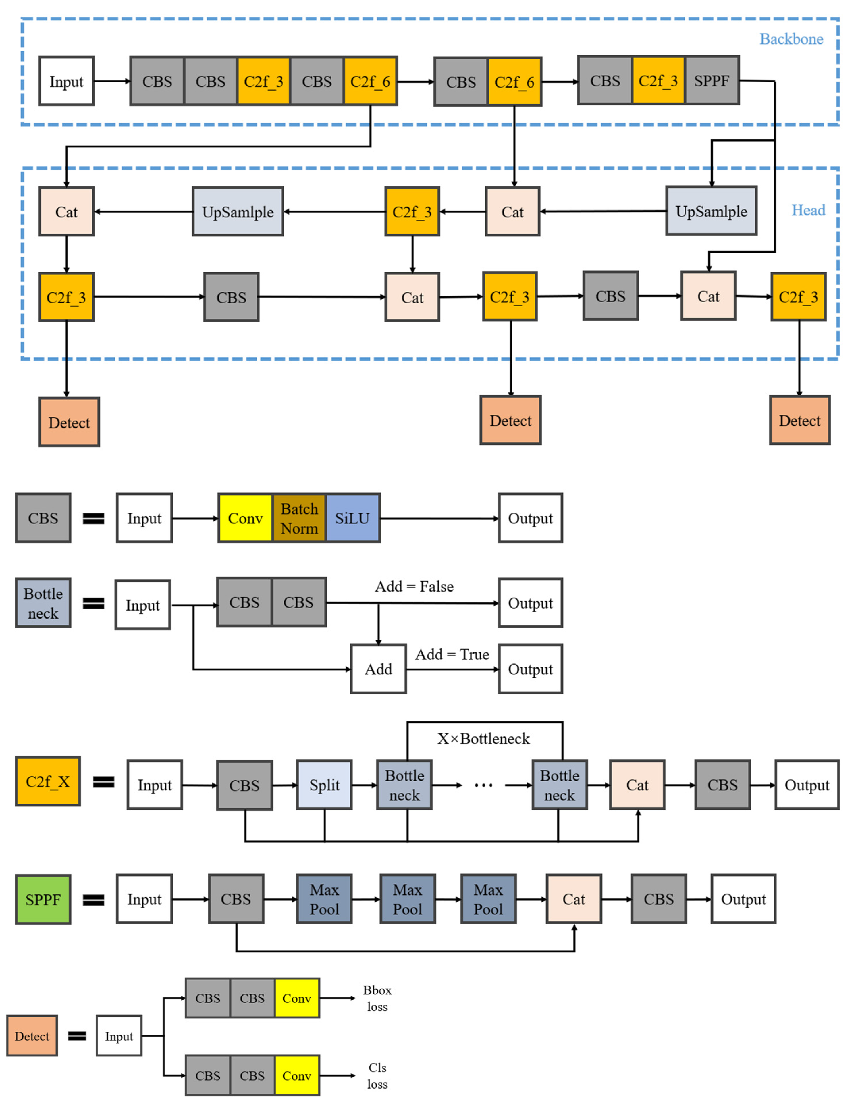 Sensors 25 02665 g003