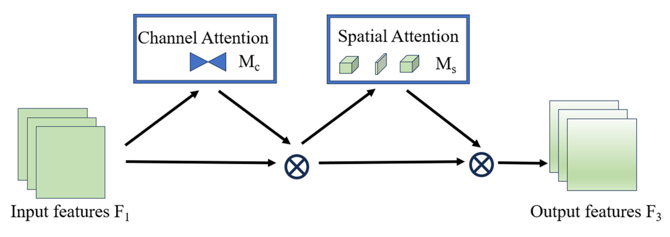Sensors 25 02665 g004