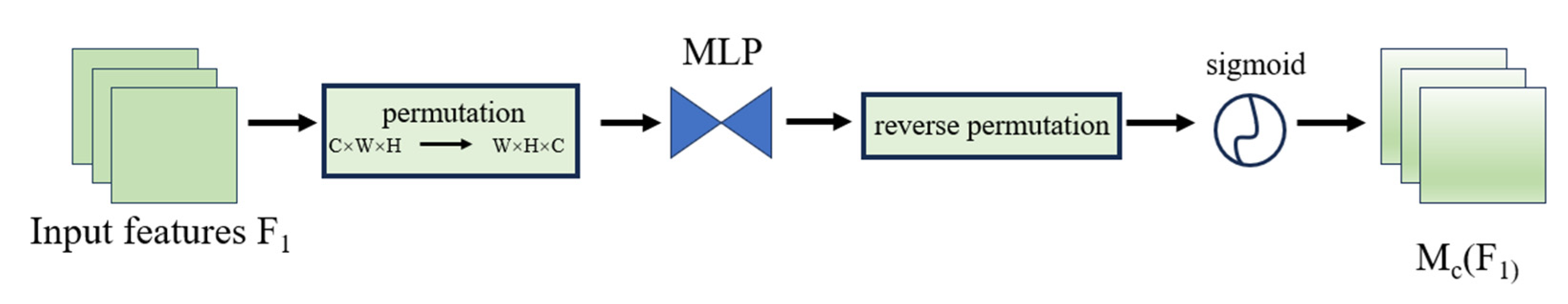 Sensors 25 02665 g005