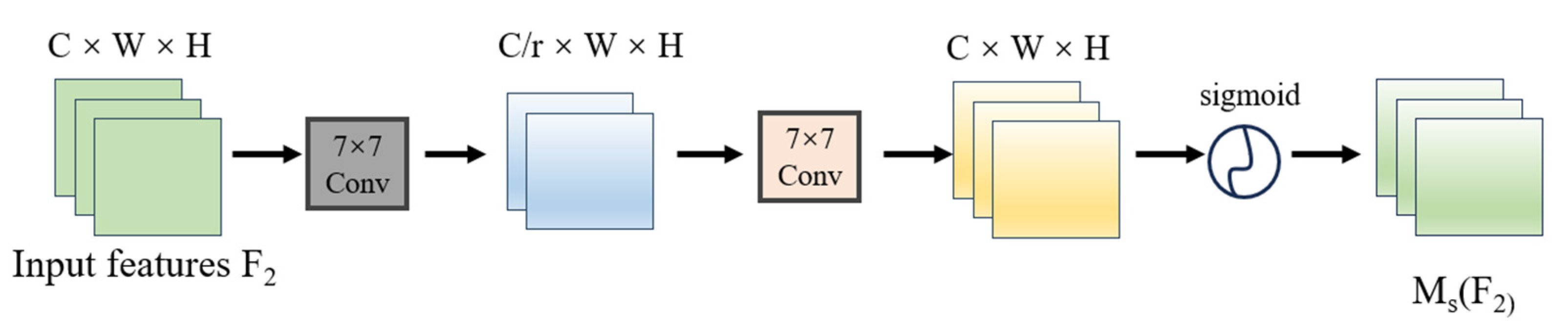 Sensors 25 02665 g006
