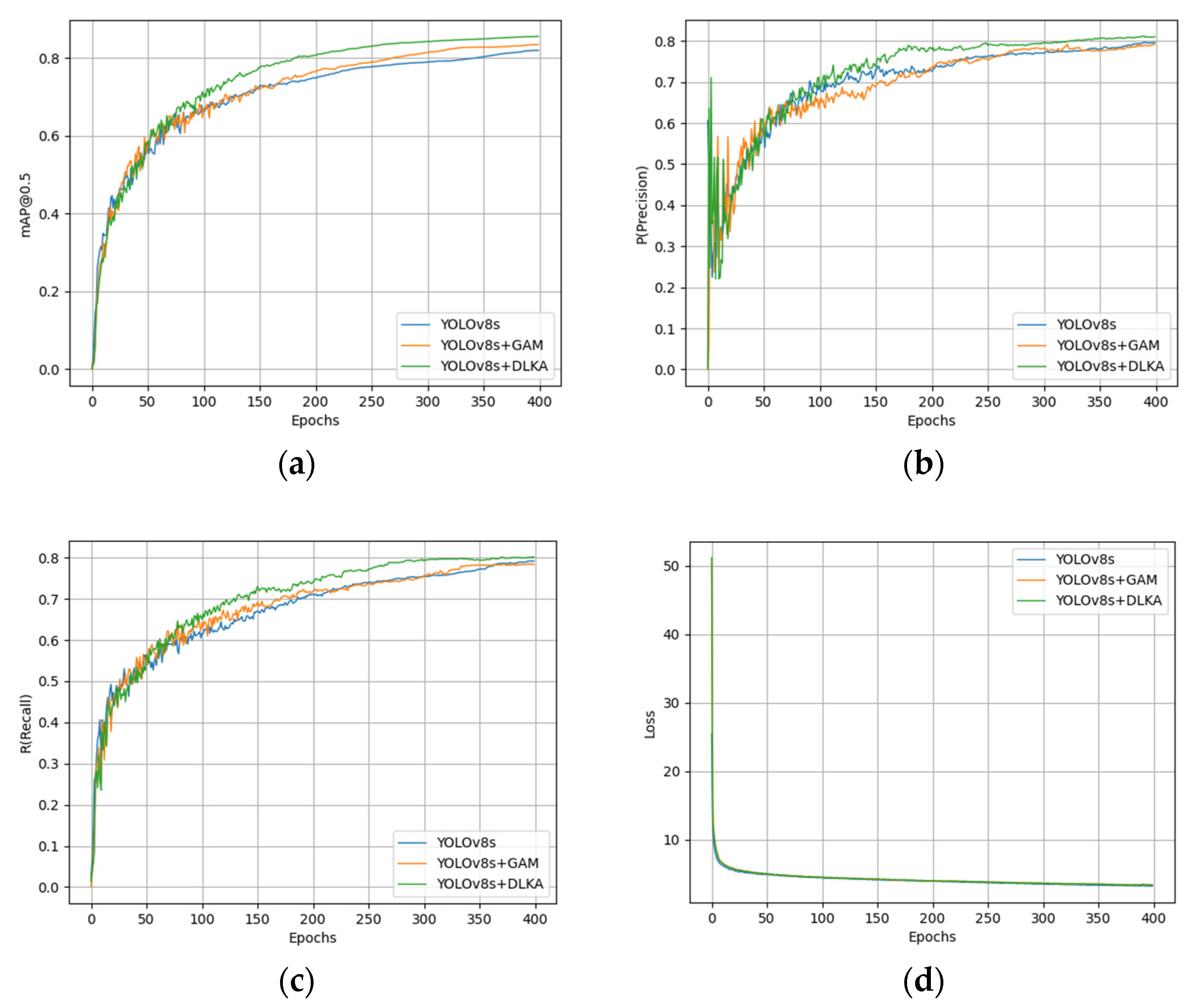 Sensors 25 02665 g009