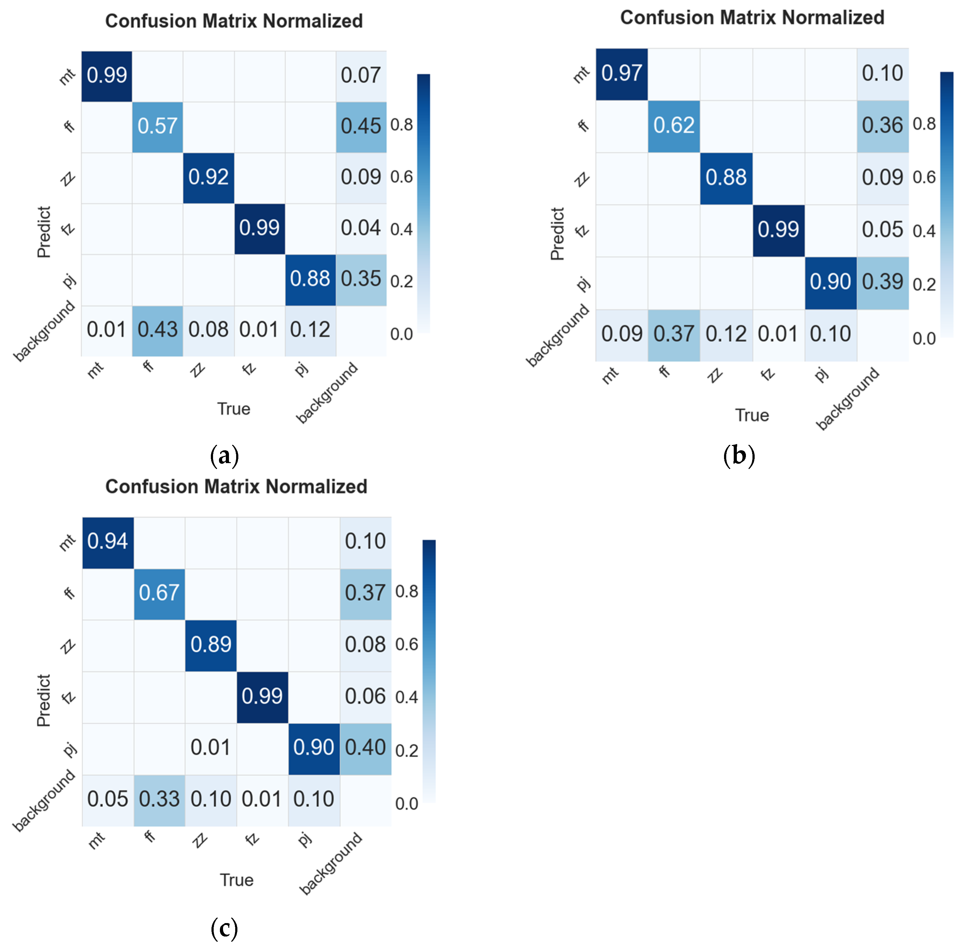 Sensors 25 02665 g015